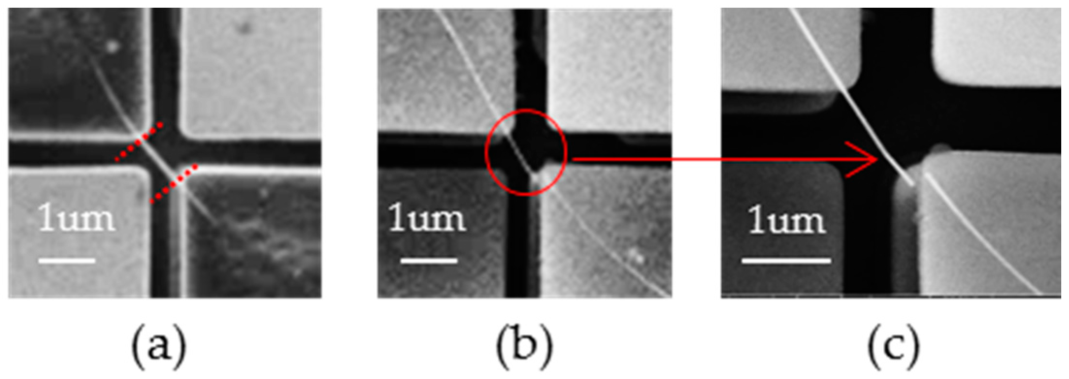 Micromachines 07 00049 g006 550