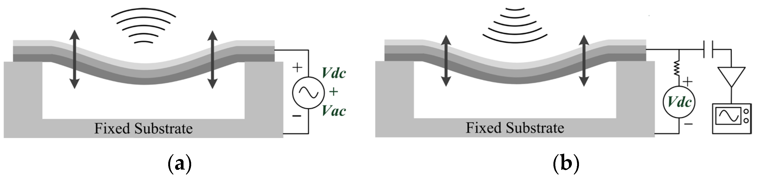 Micromachines 07 00055 g001 550