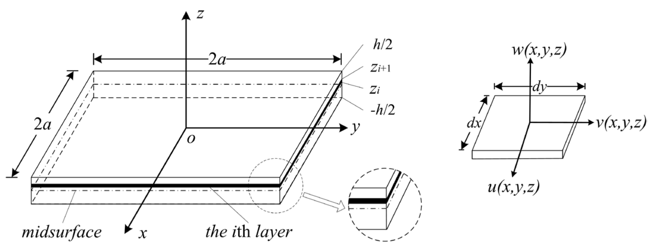 Micromachines 07 00055 g002 550