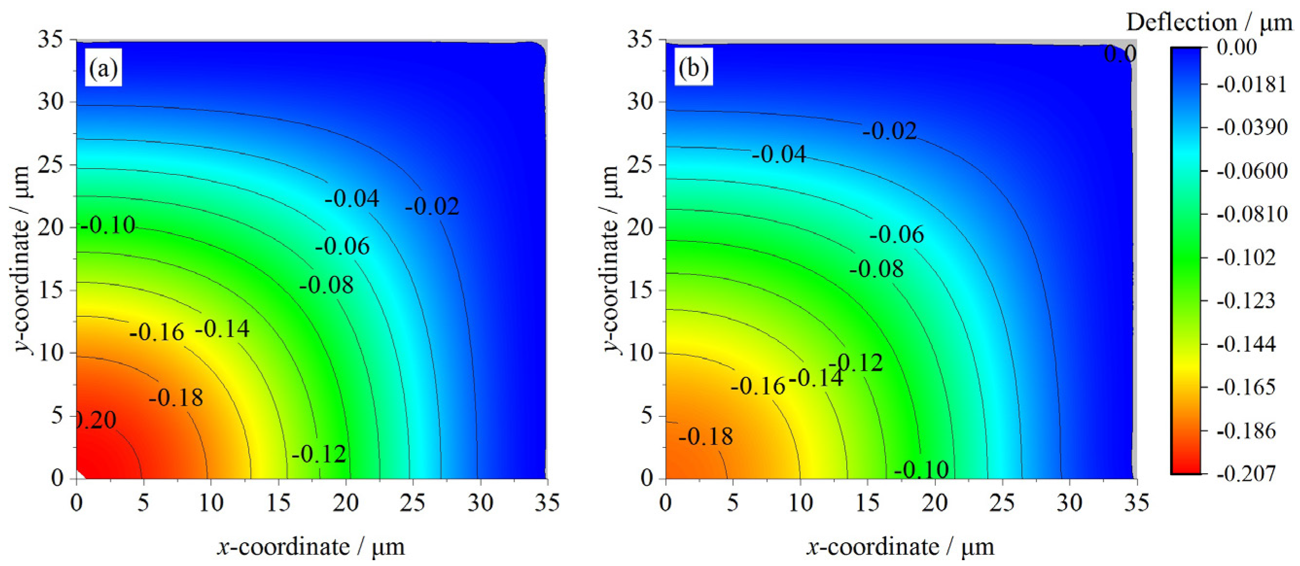 Micromachines 07 00055 g003 550