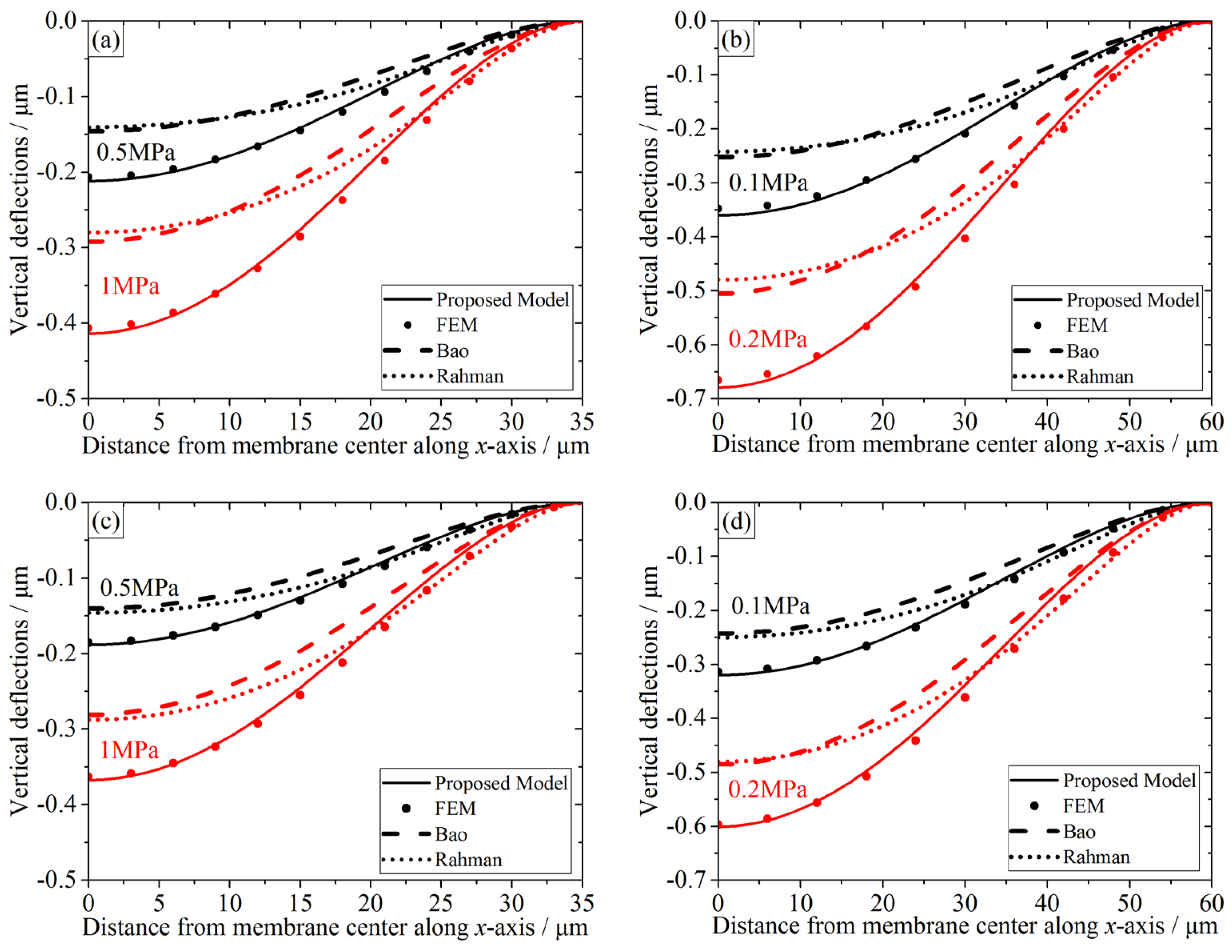 Micromachines 07 00055 g004 550