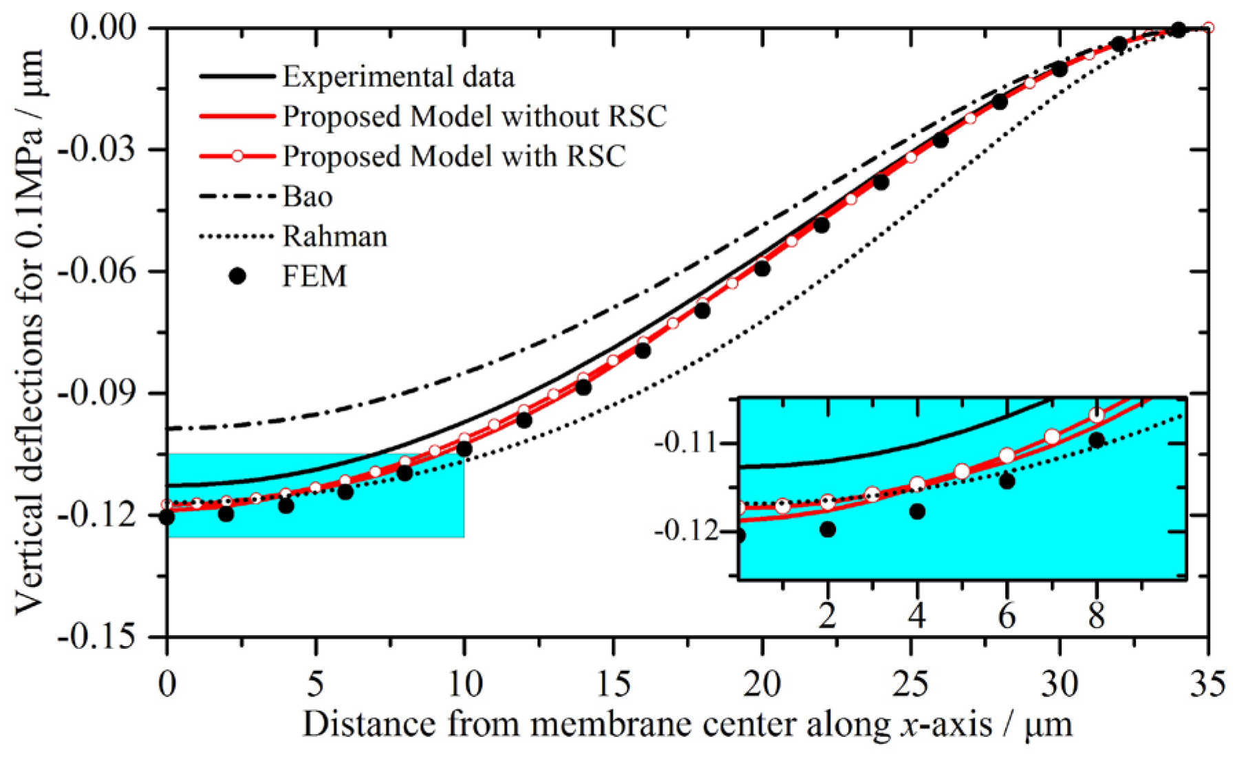 Micromachines 07 00055 g008 550