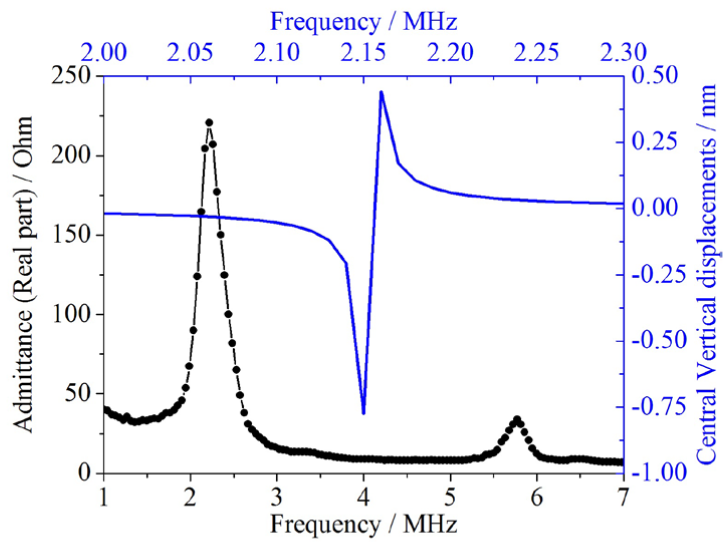 Micromachines 07 00055 g009 550