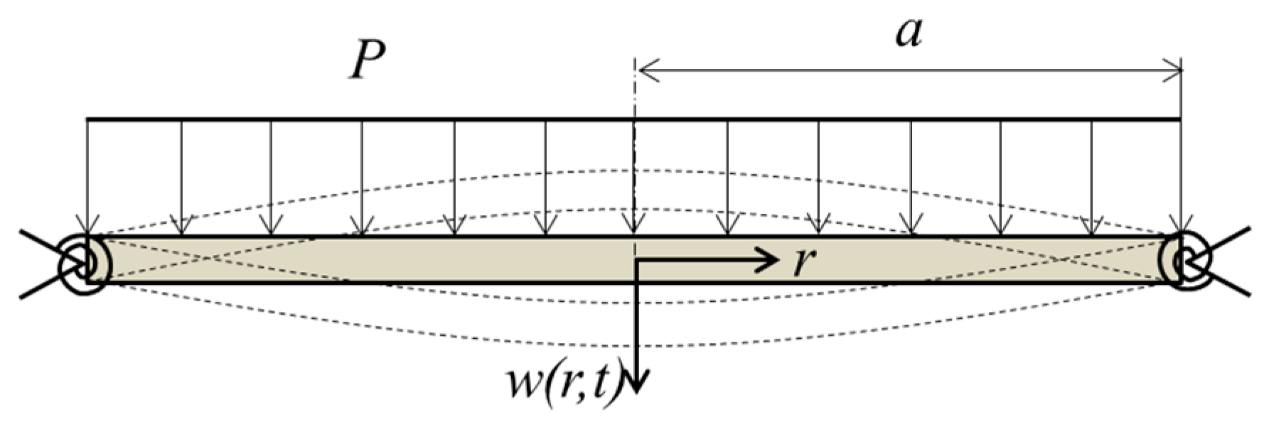 Micromachines 07 00057 g002 550
