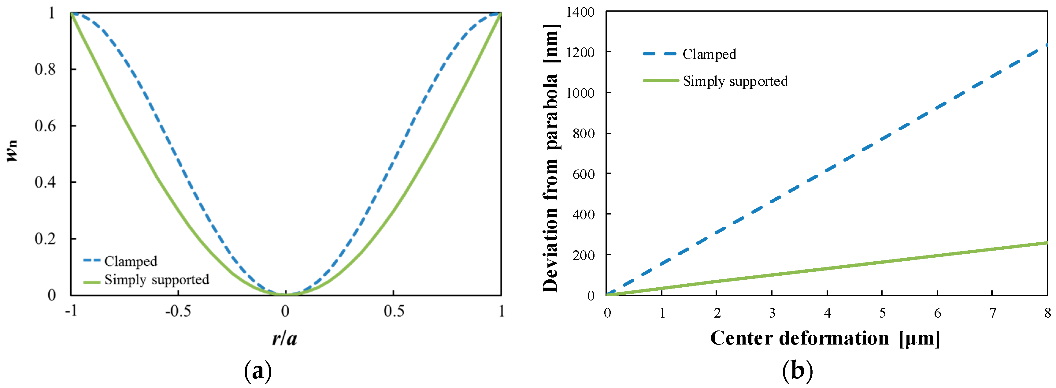Micromachines 07 00057 g003 550
