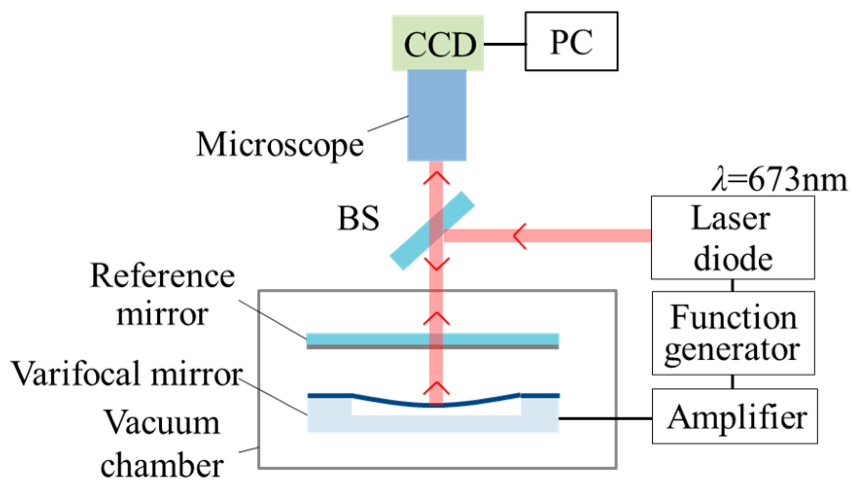 Micromachines 07 00057 g006 550