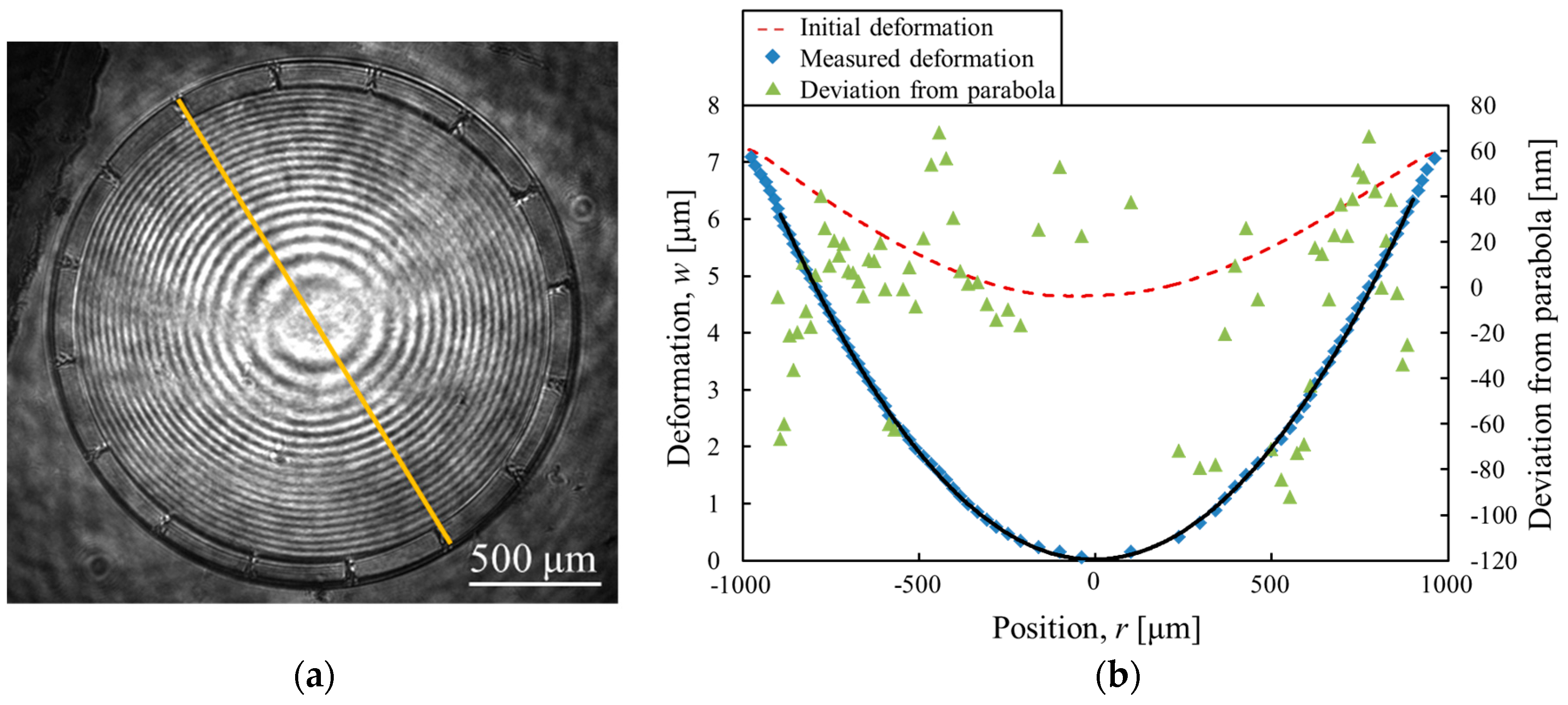 Micromachines 07 00057 g008 550
