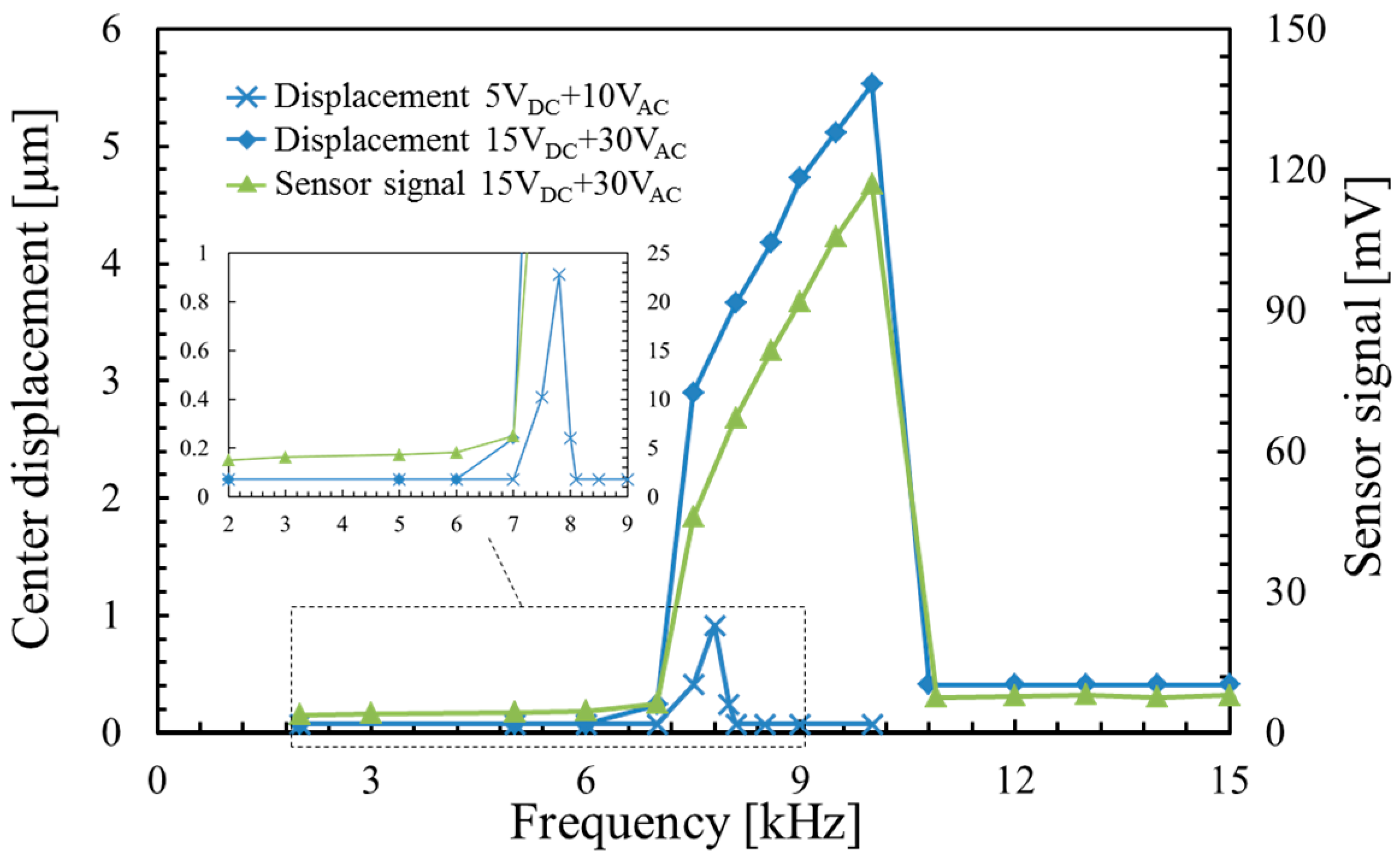 Micromachines 07 00057 g010 550
