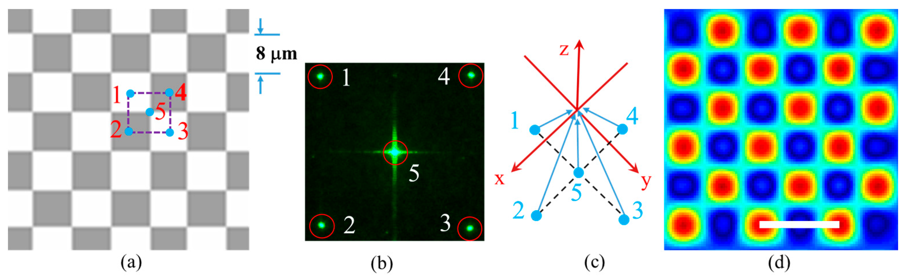 Micromachines 07 00059 g001 550