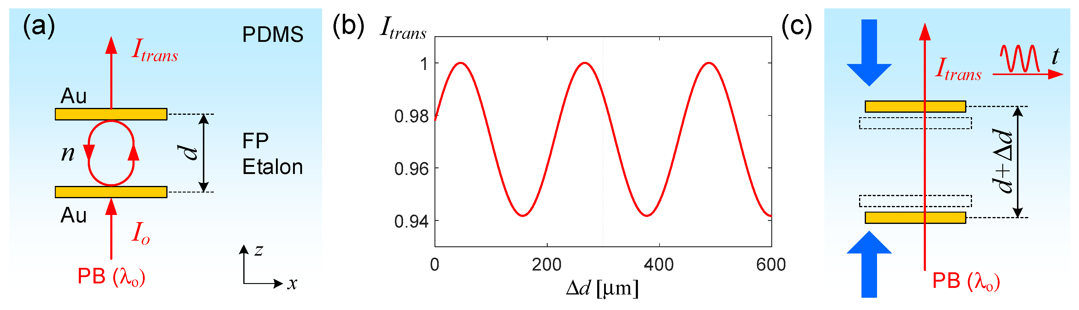 Micromachines 07 00061 g001 550