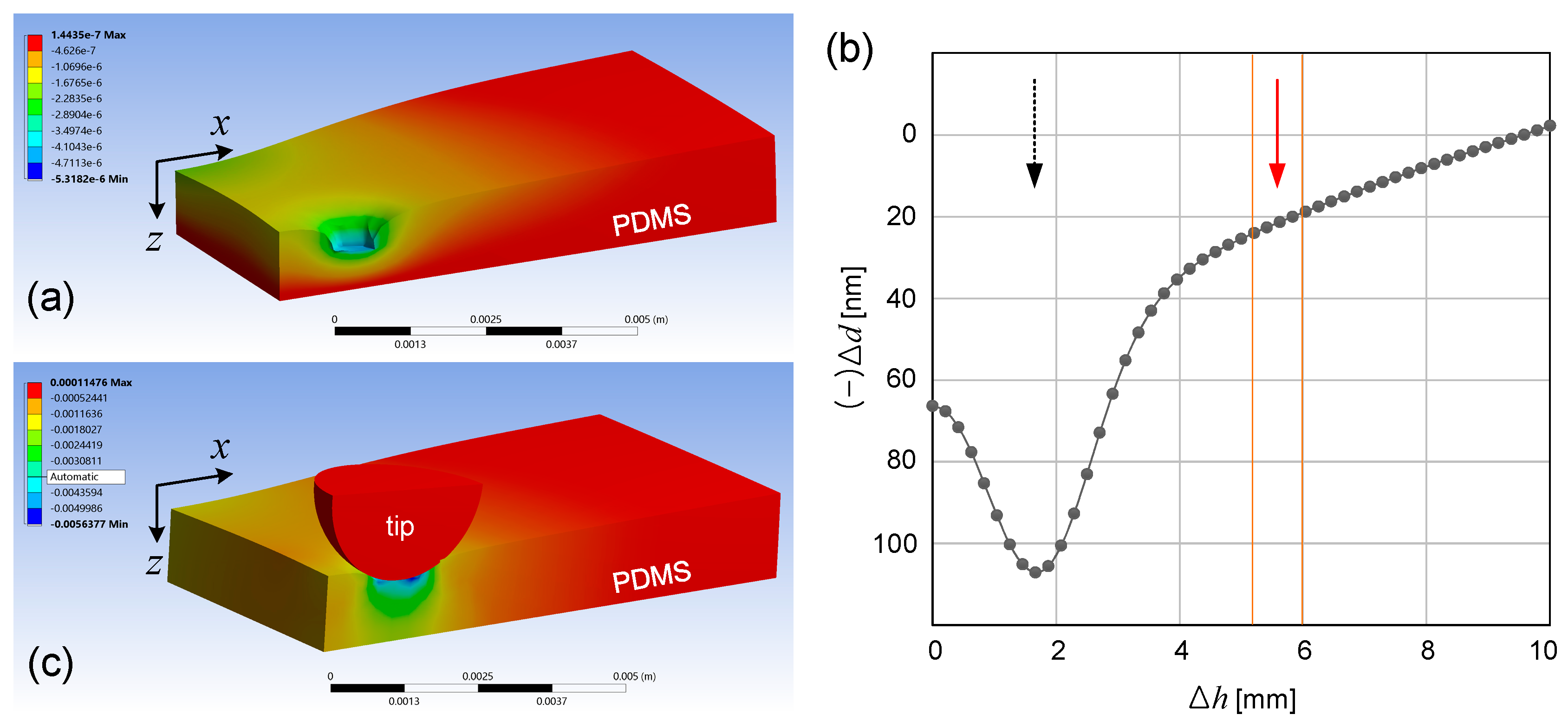 Micromachines 07 00061 g004 550