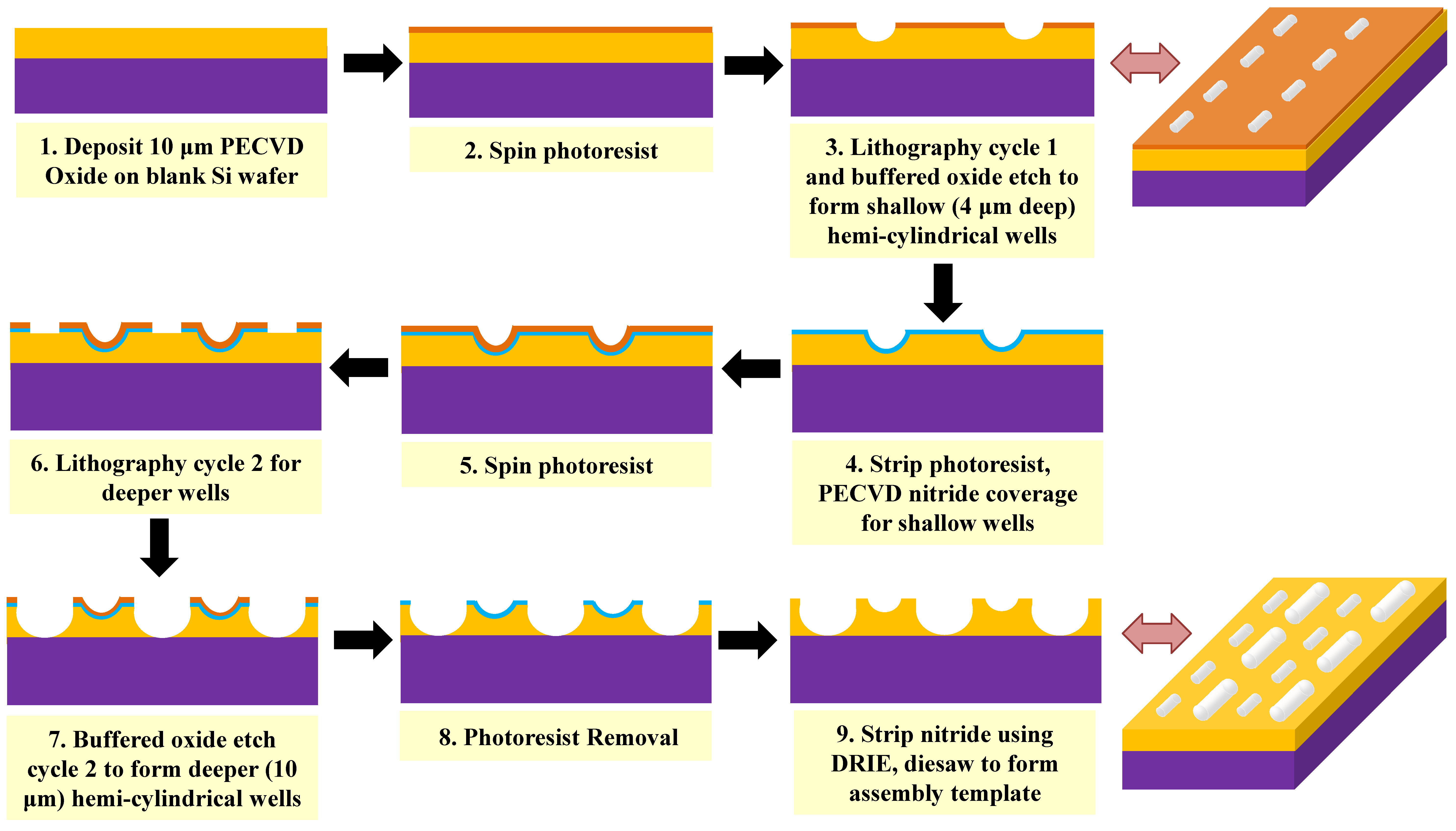 Micromachines 07 00068 g002 550