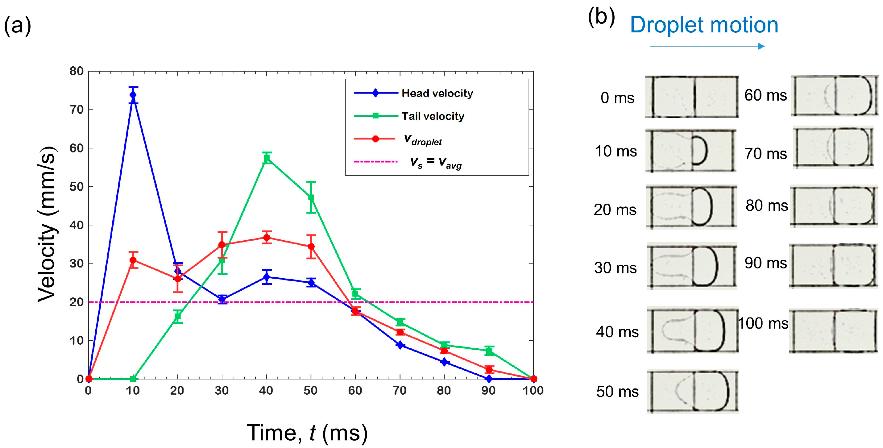Micromachines 07 00071 g004 550