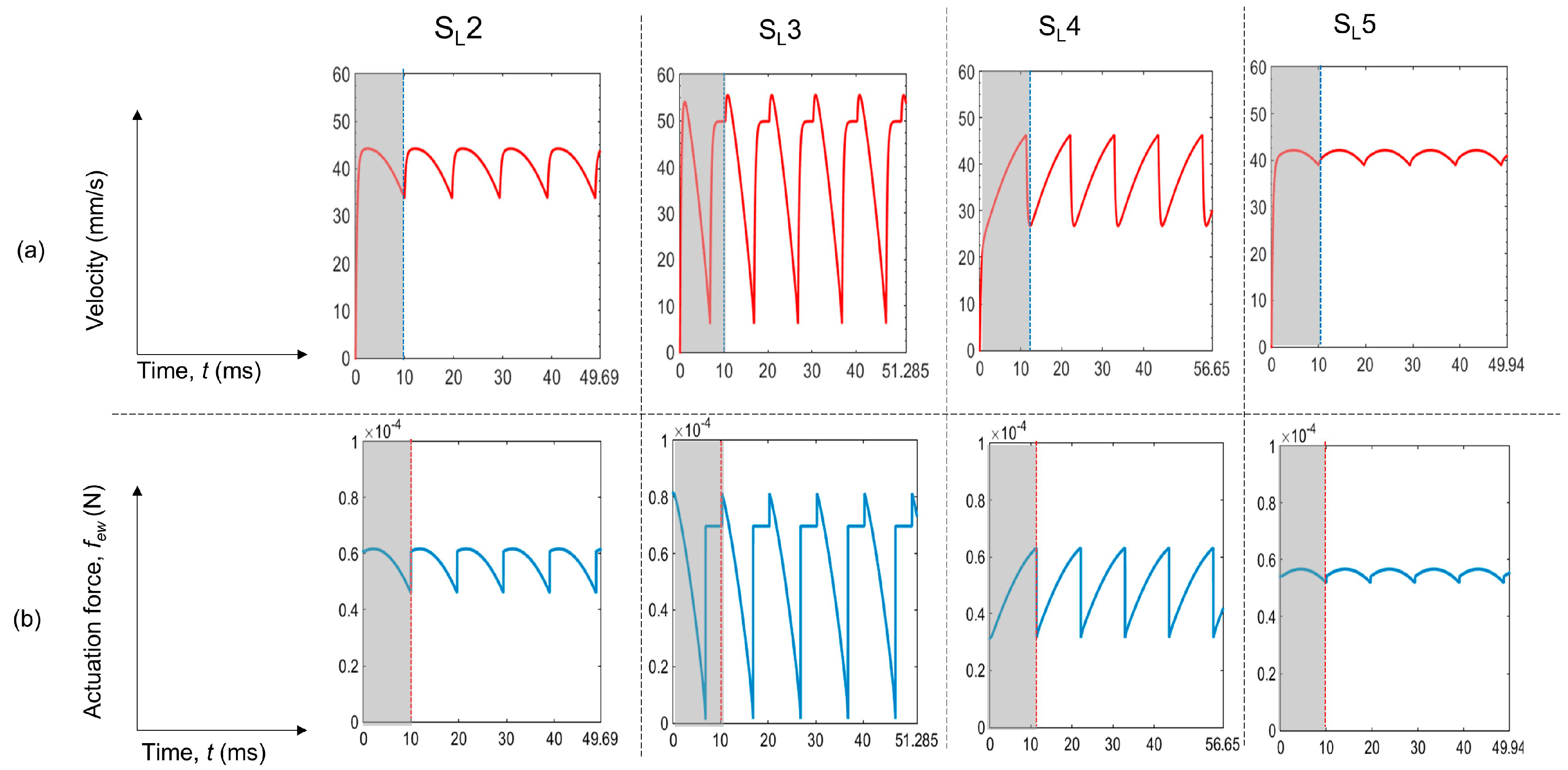 Micromachines 07 00071 g008 550