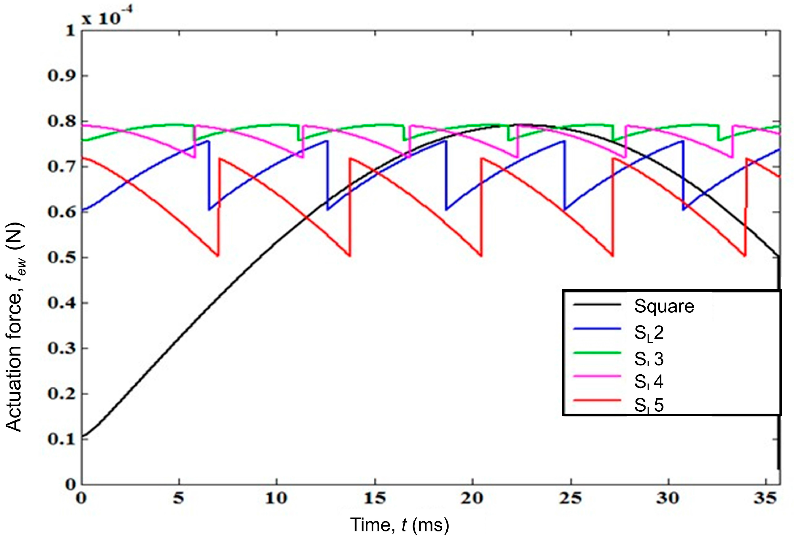 Micromachines 07 00071 g009 550