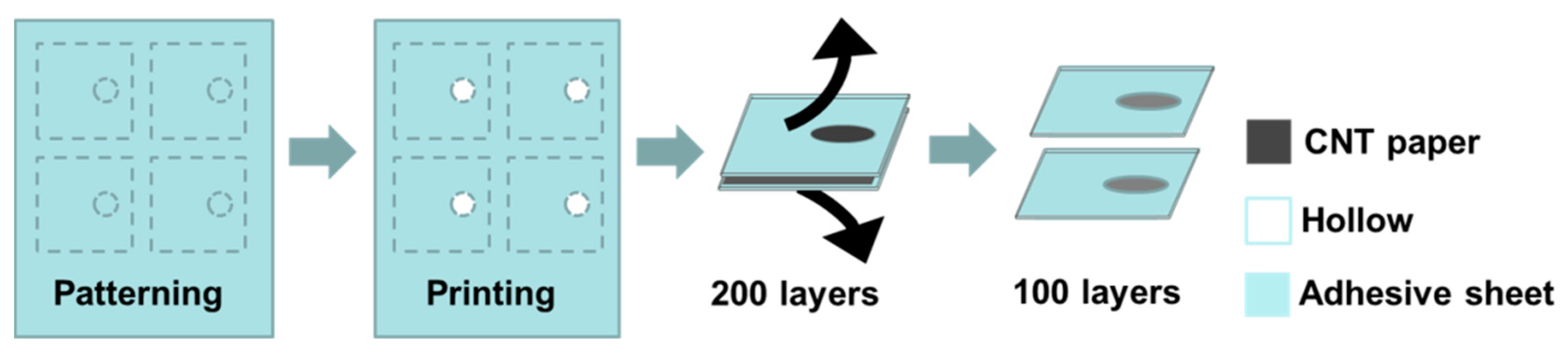 Micromachines 07 00072 g001 550