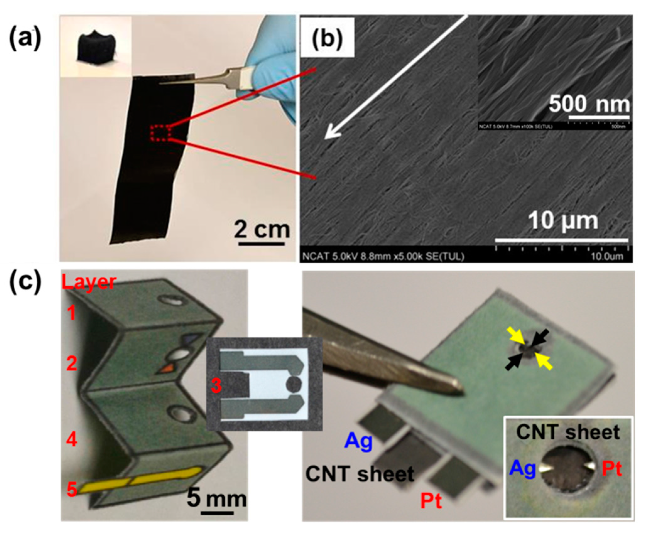 Micromachines 07 00072 g003 550