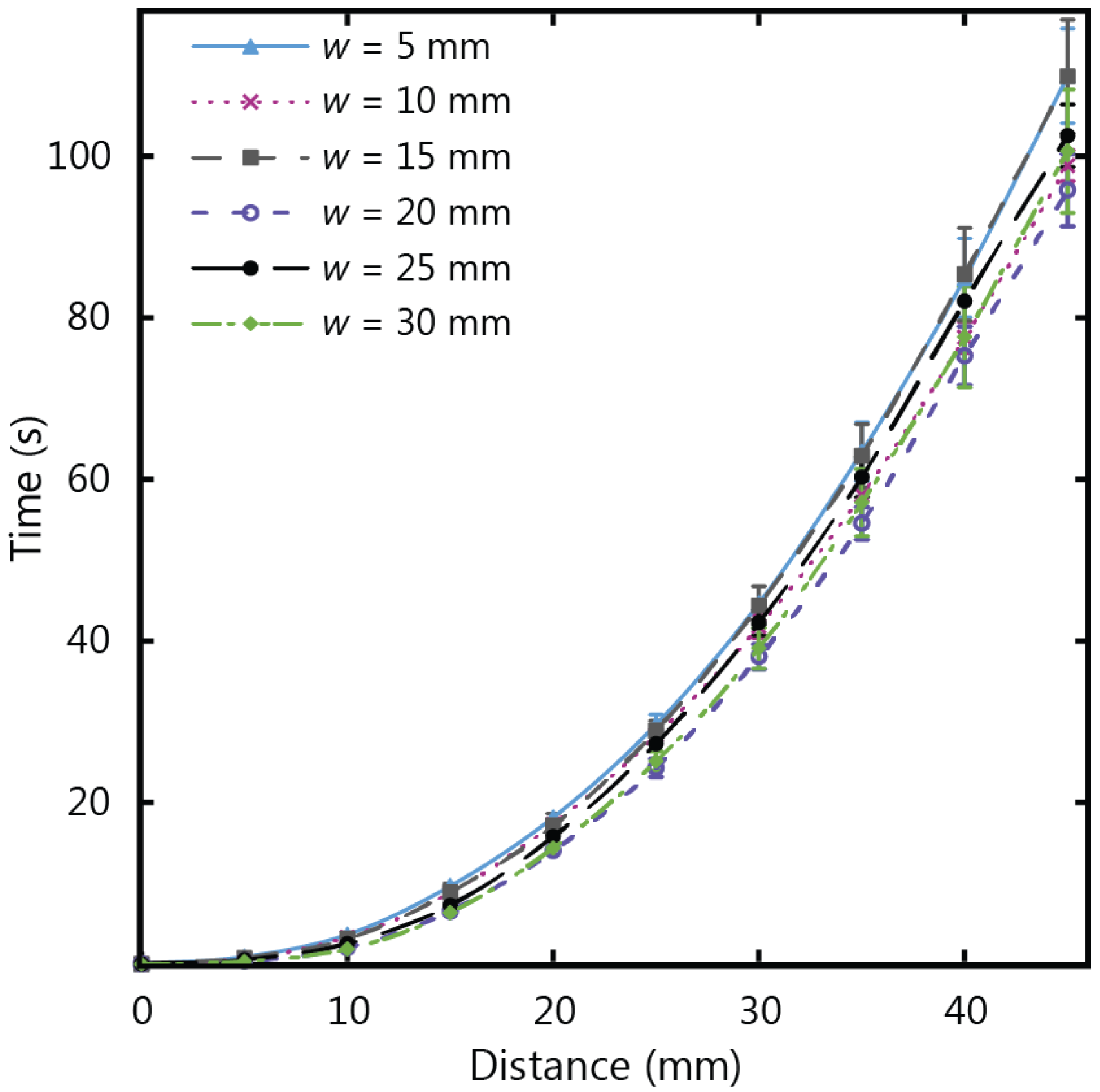 Micromachines 07 00073 g008 550