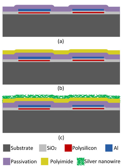 A CMOS MEMS Humidity Sensor Enhanced by a Capacitive Coupling Structure