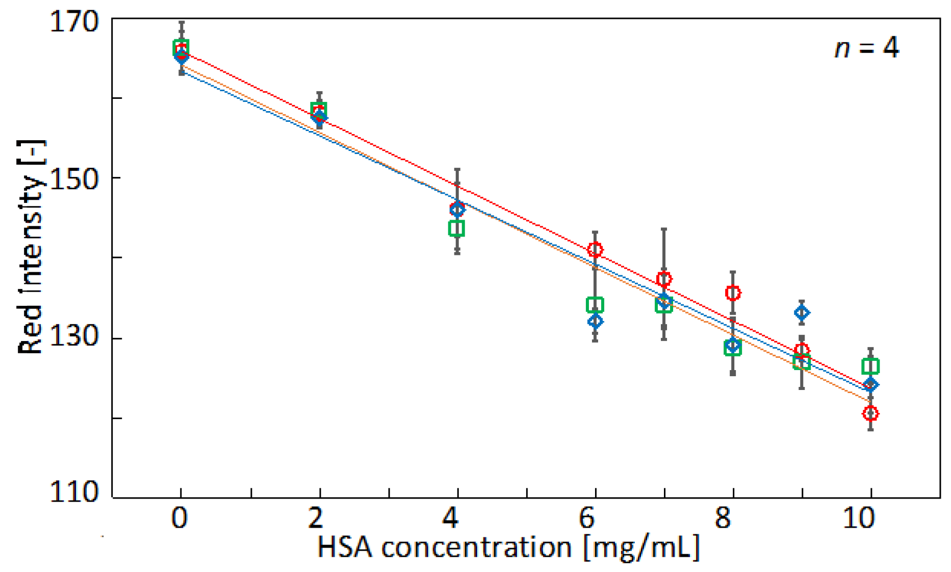 Micromachines 07 00080 g007