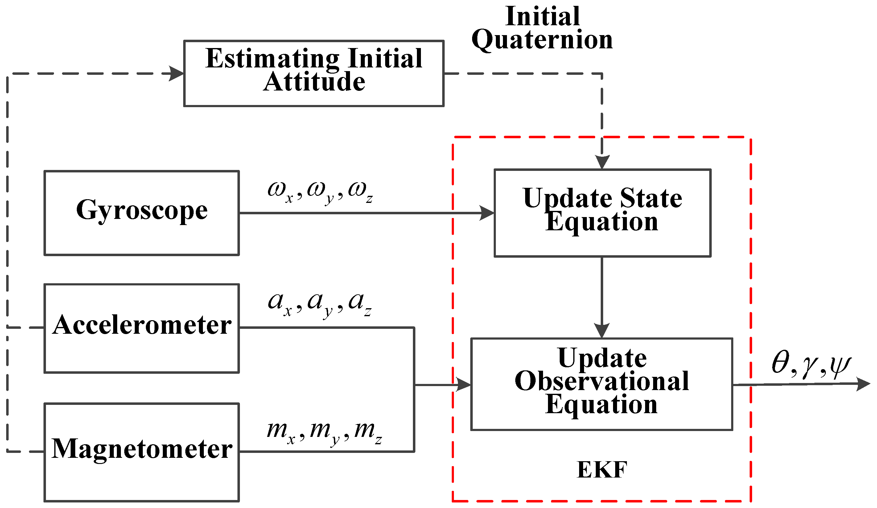Алгоритм навигации. Разработка алгоритма работы программы. Алгоритм работы приложения блок-схема. Алгоритм с применением компьютерного зрения бпла. Алгоритм навигации.