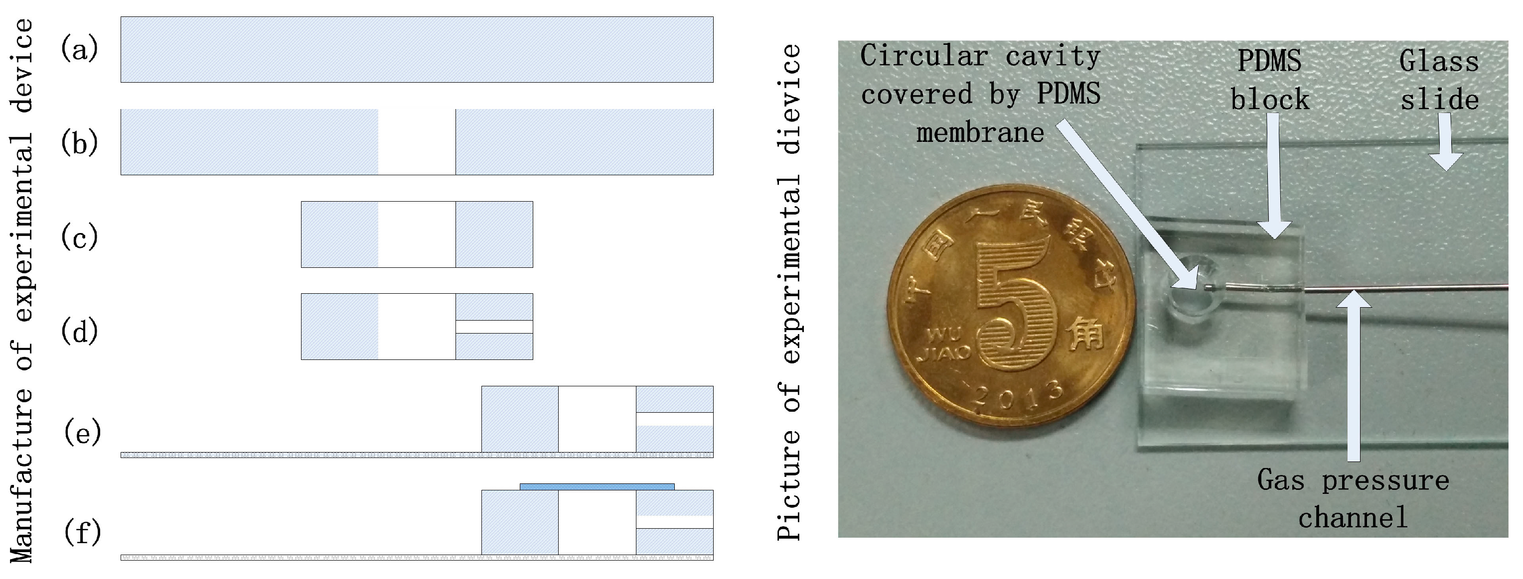 Micromachines 07 00092 g003 550
