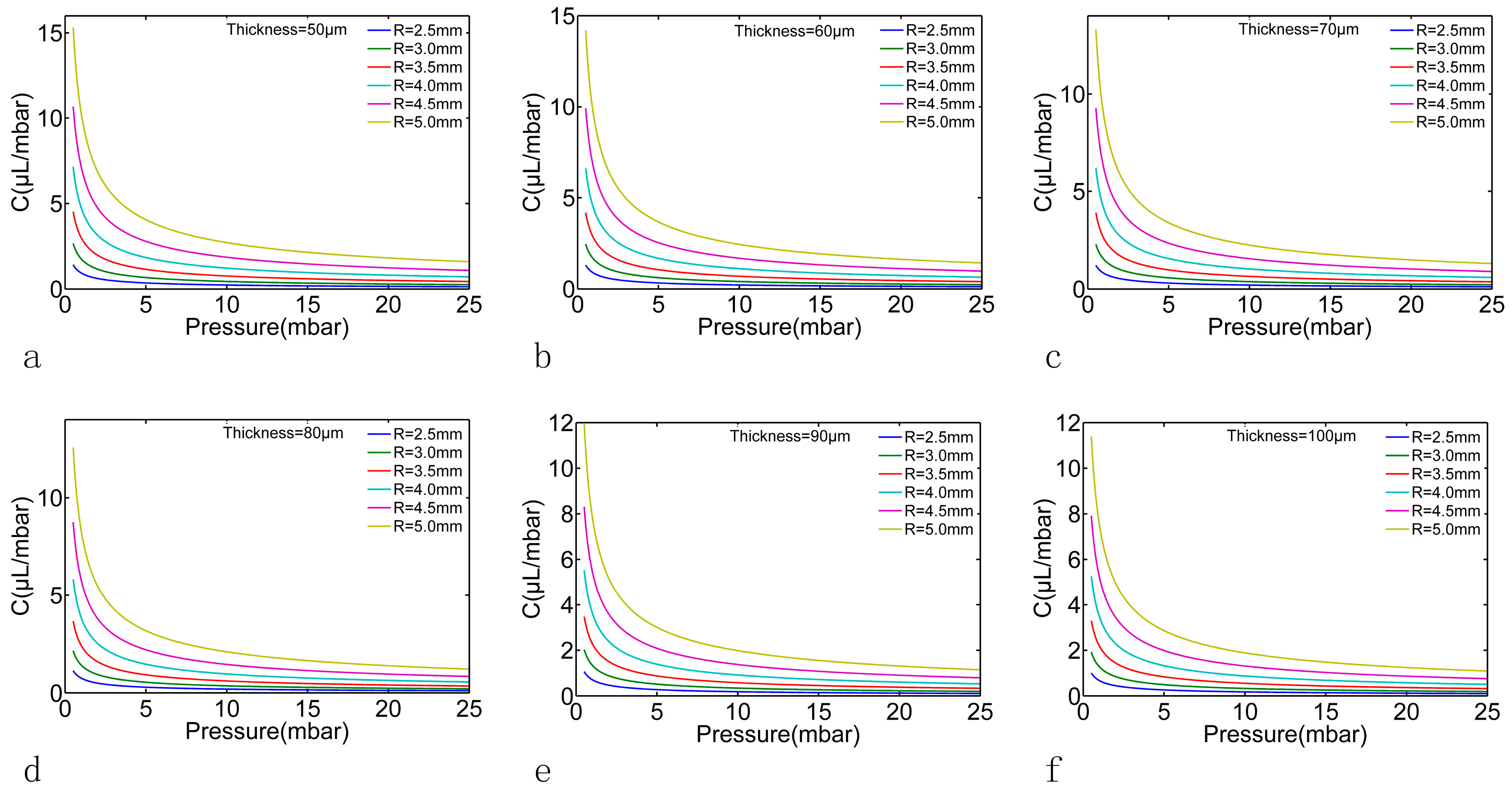 Micromachines 07 00092 g007 550