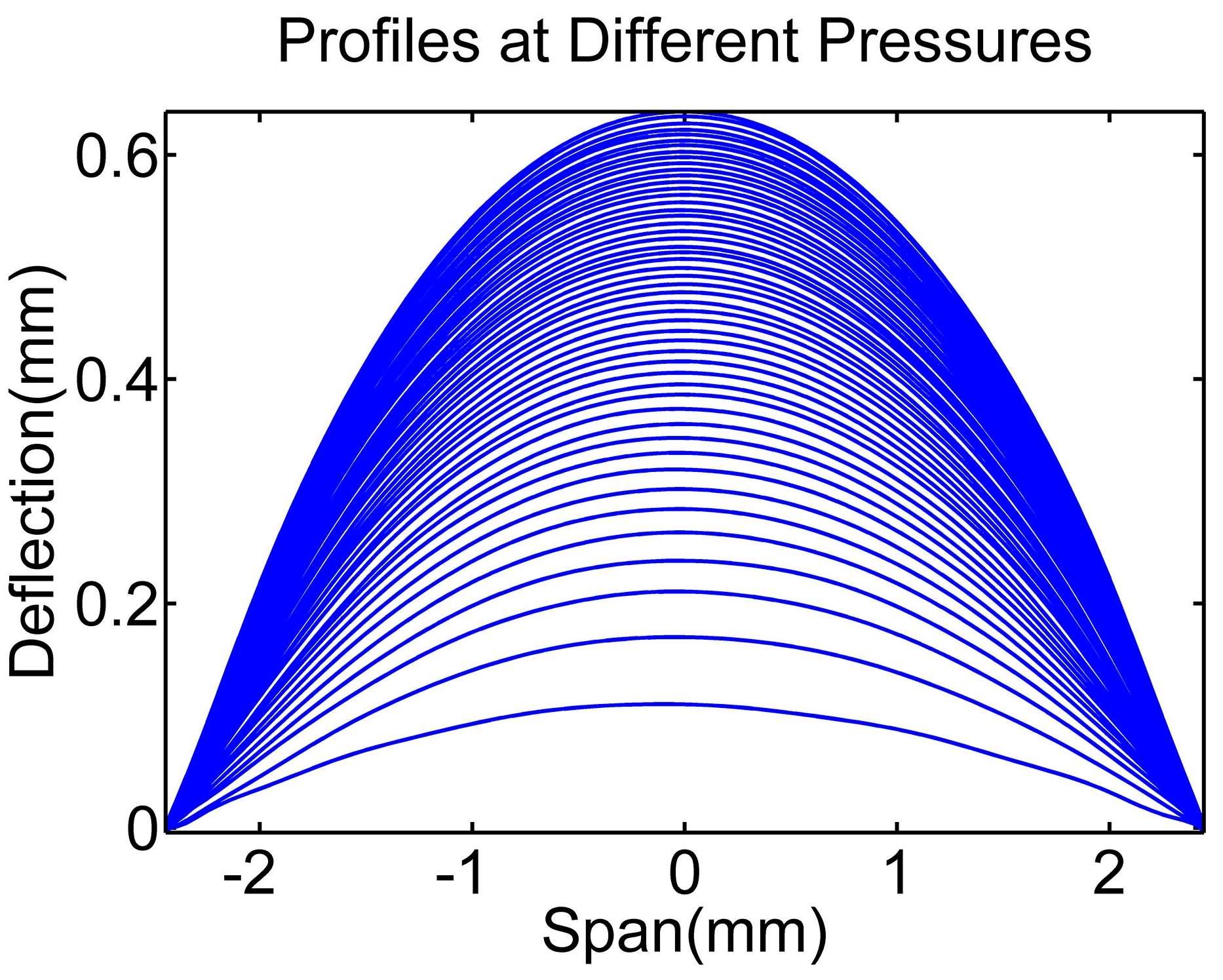 Micromachines 07 00092 g009 550