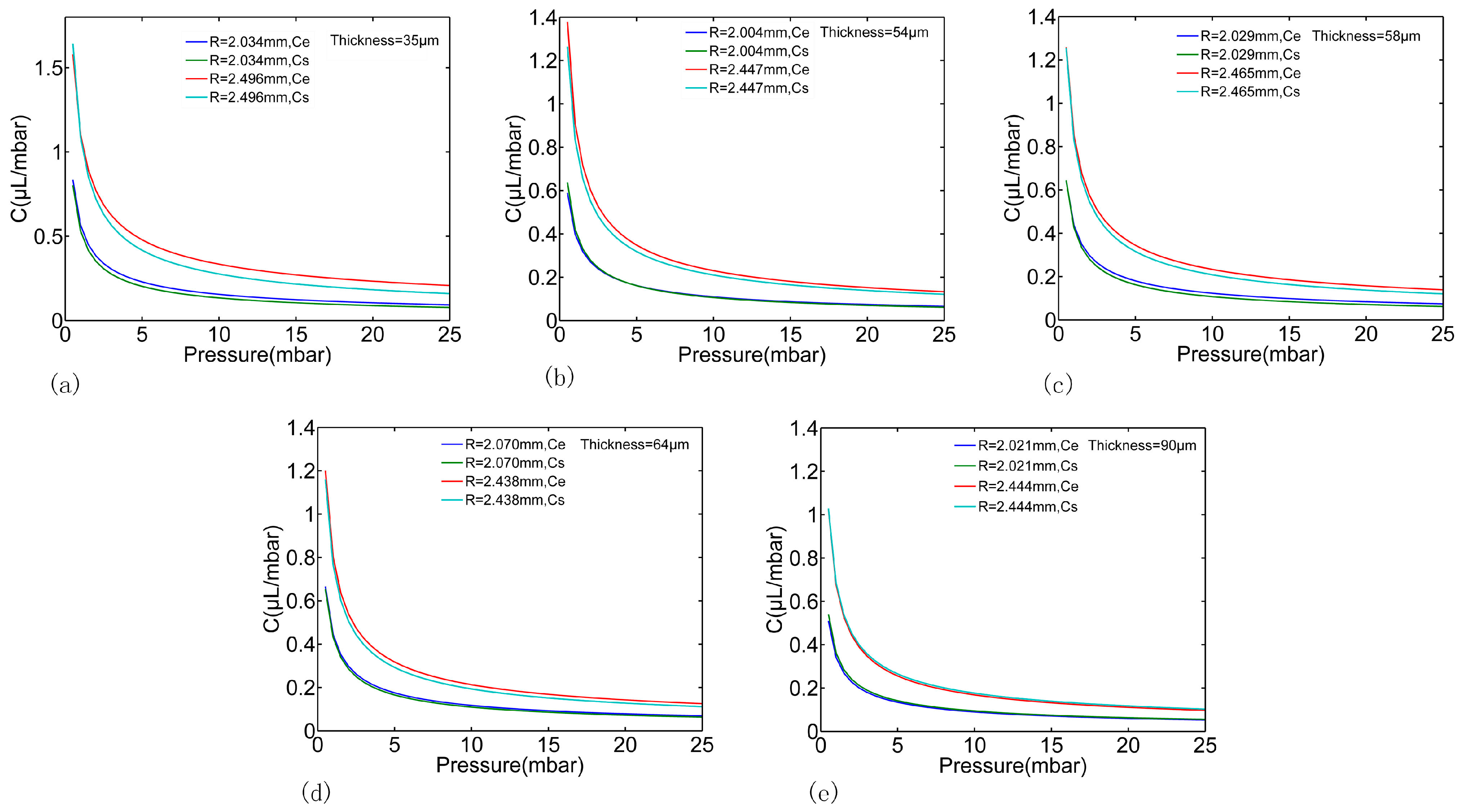 Micromachines 07 00092 g011 550