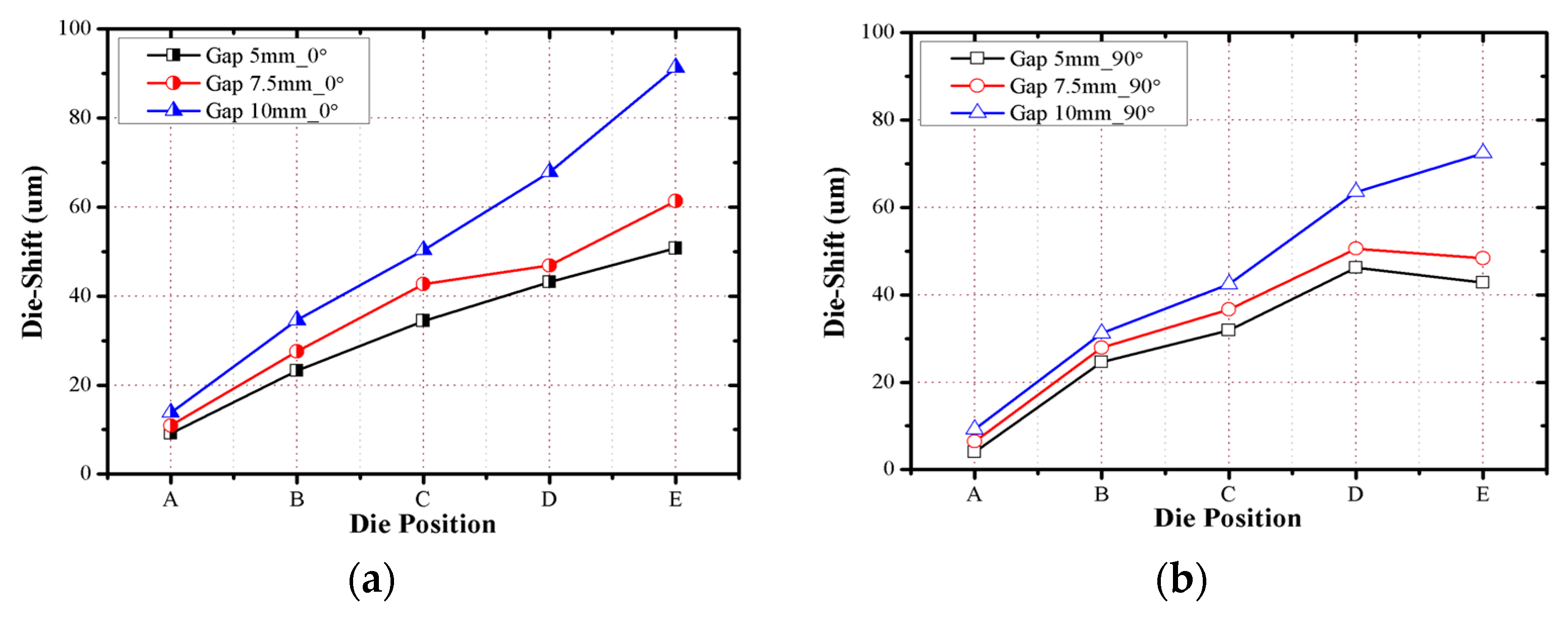 Micromachines 07 00095 g010