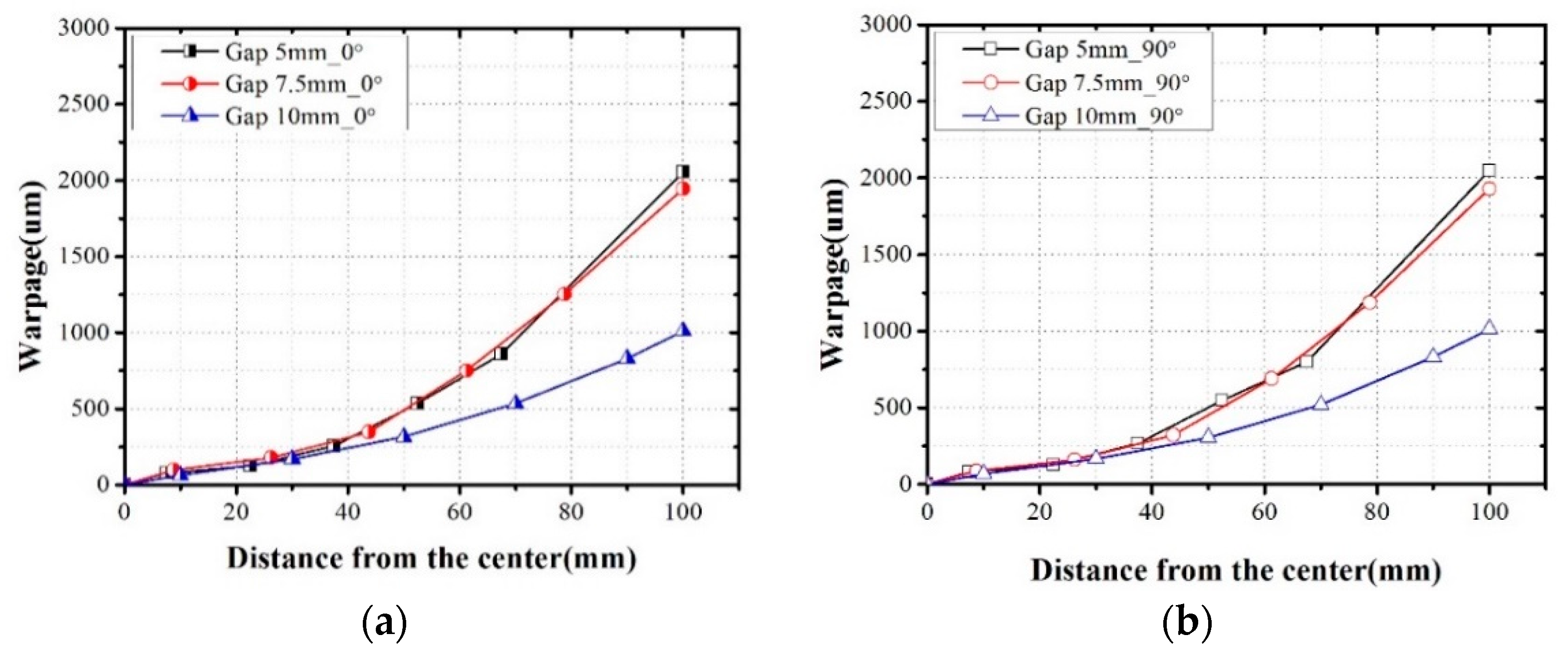 Micromachines 07 00095 g012