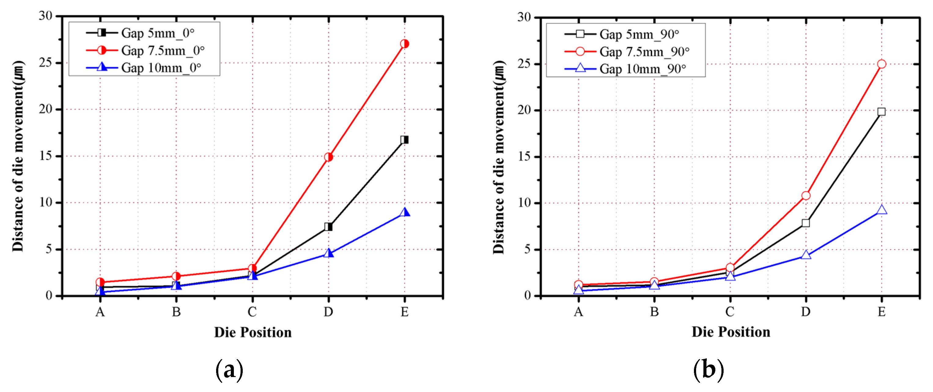 Micromachines 07 00095 g013