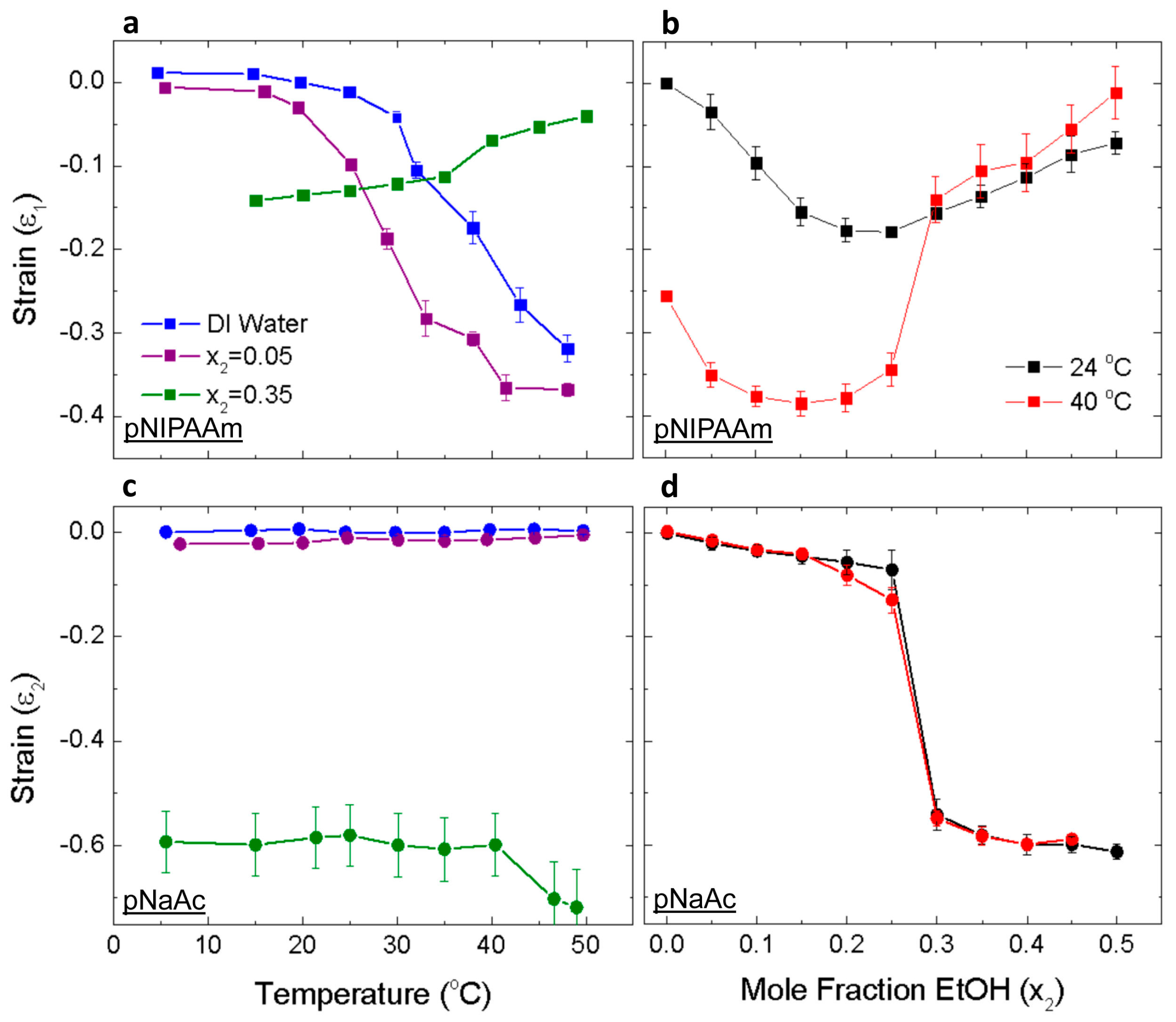 Micromachines 07 00098 g002 550