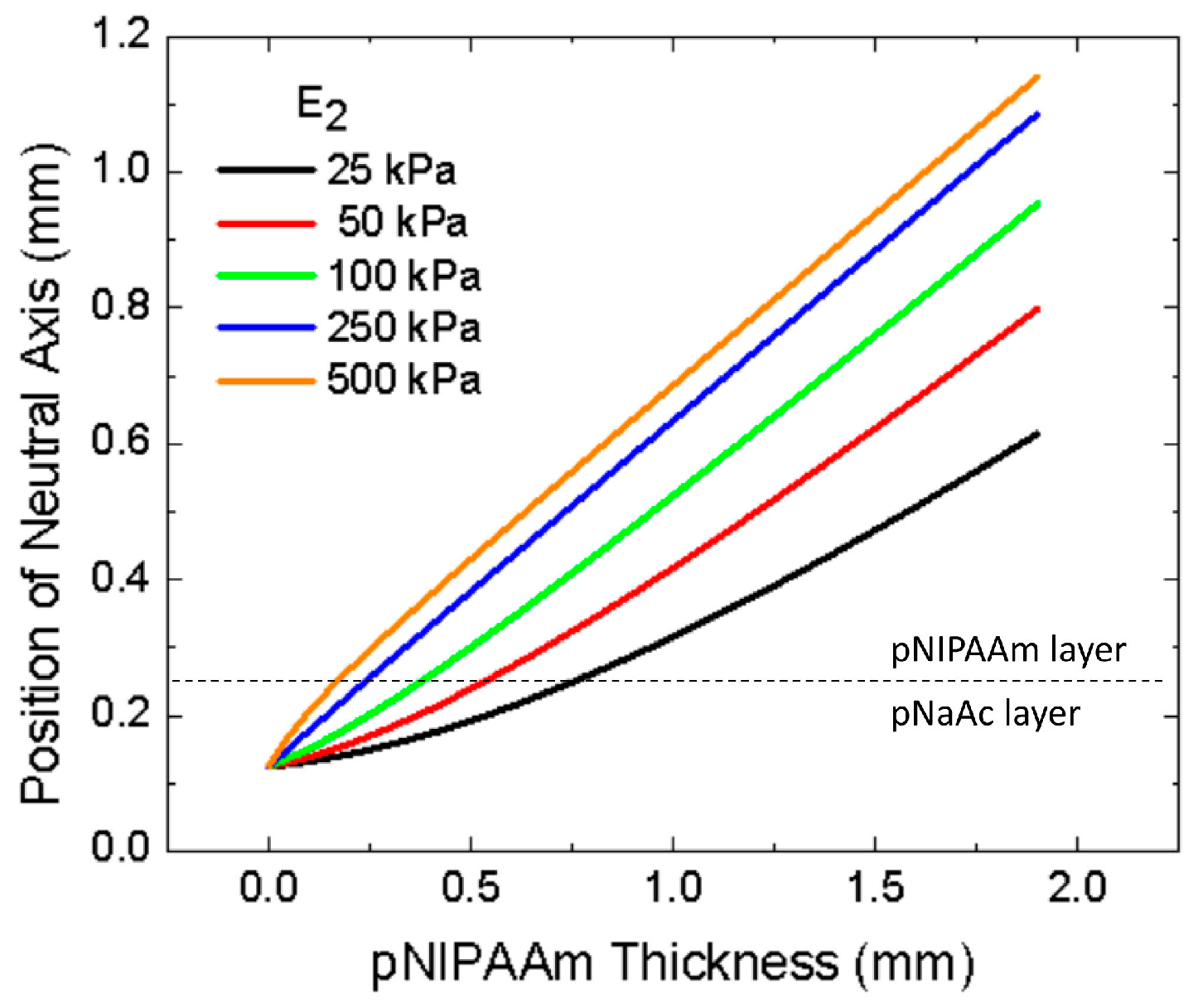 Micromachines 07 00098 g006 550