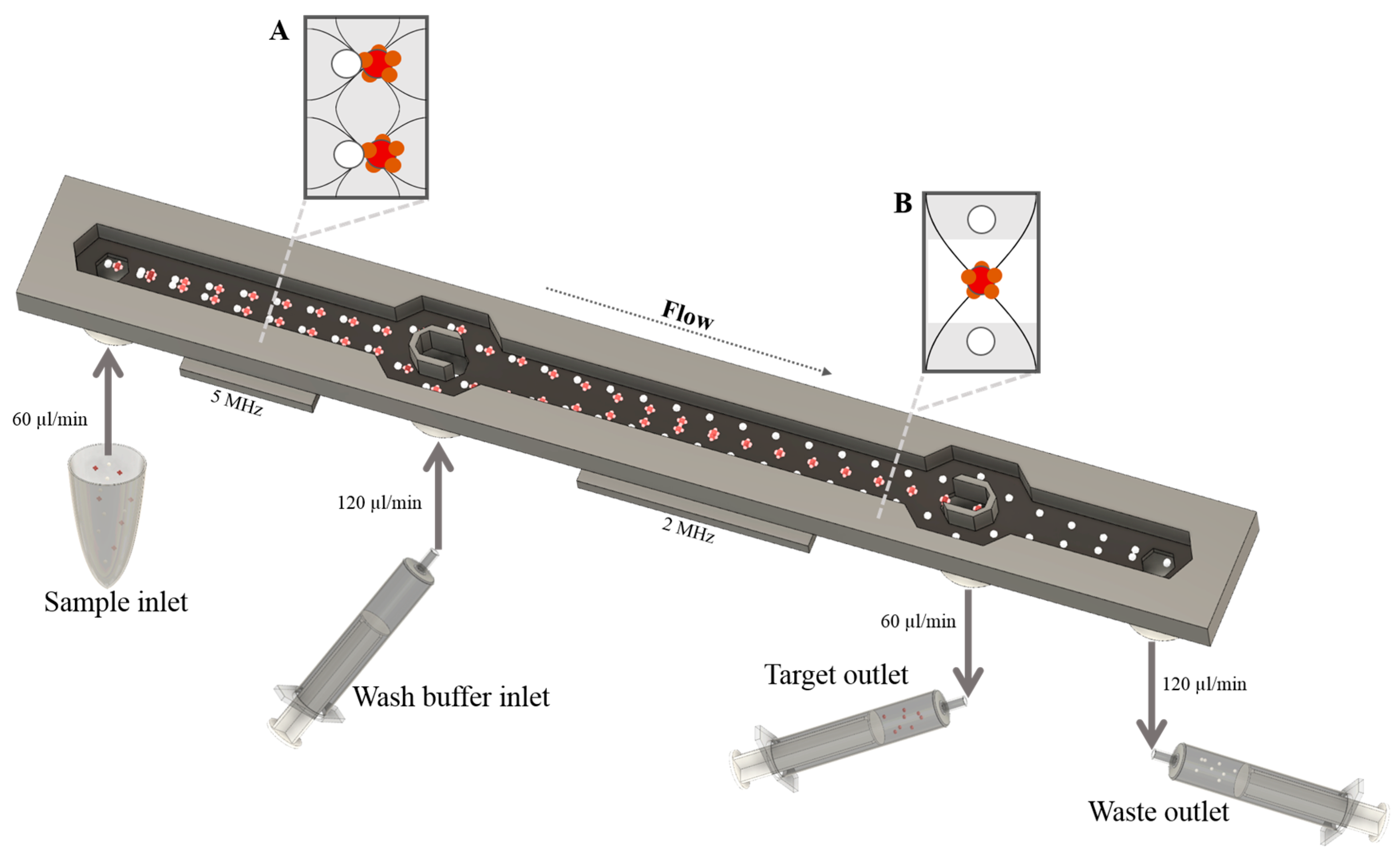 Micromachines 07 00101 g001 550