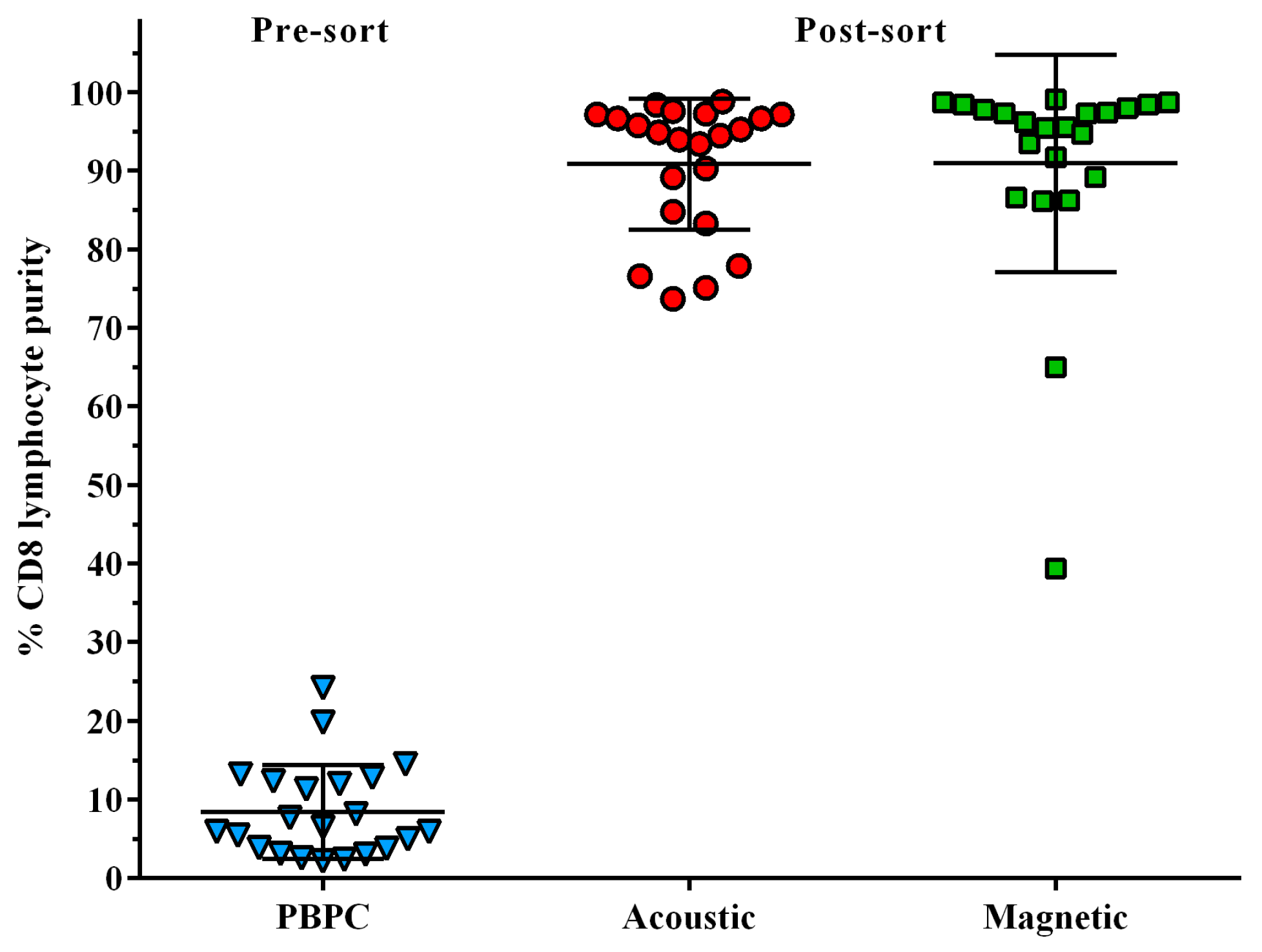 Micromachines 07 00101 g002 550