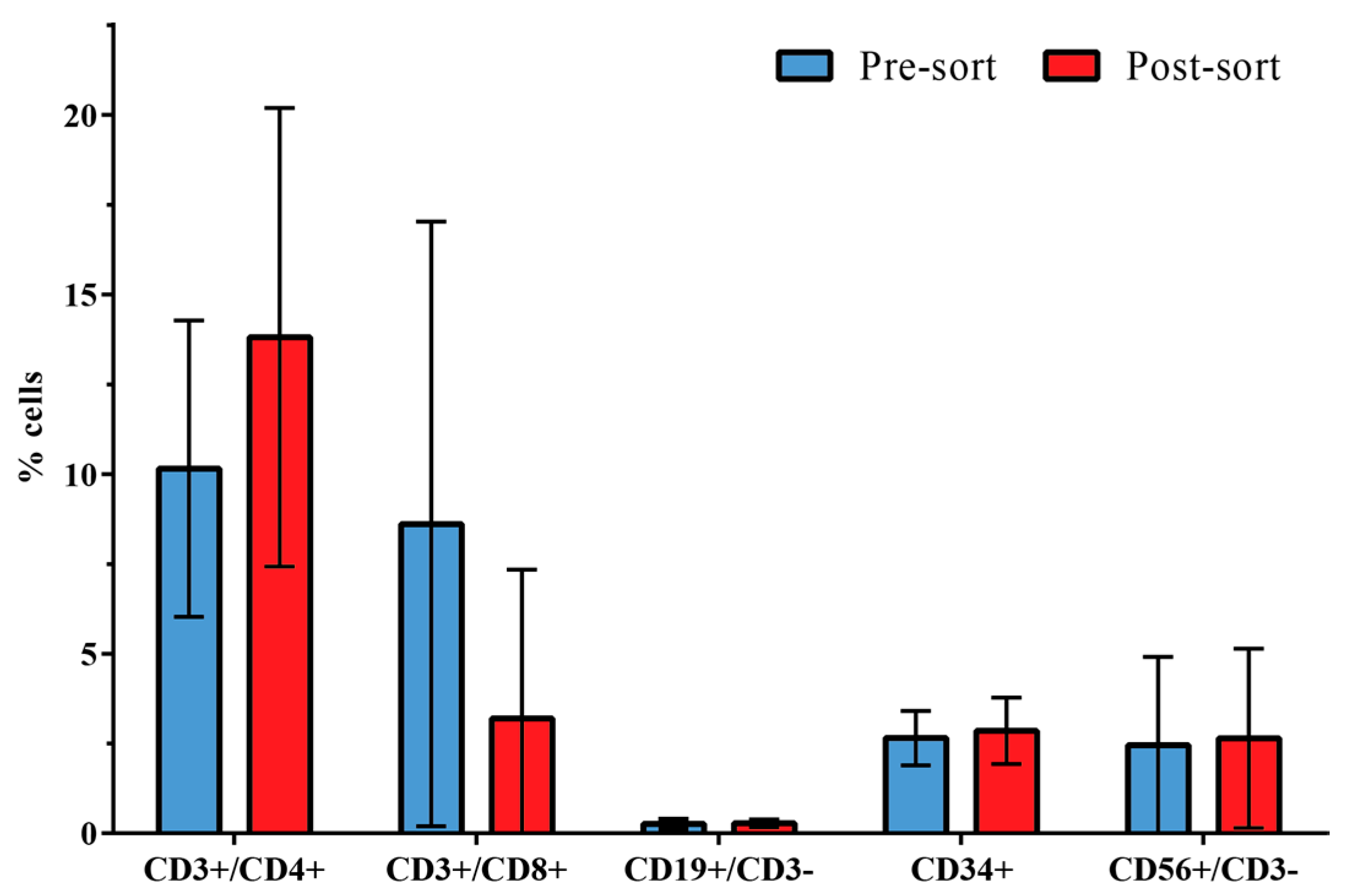 Micromachines 07 00101 g003 550