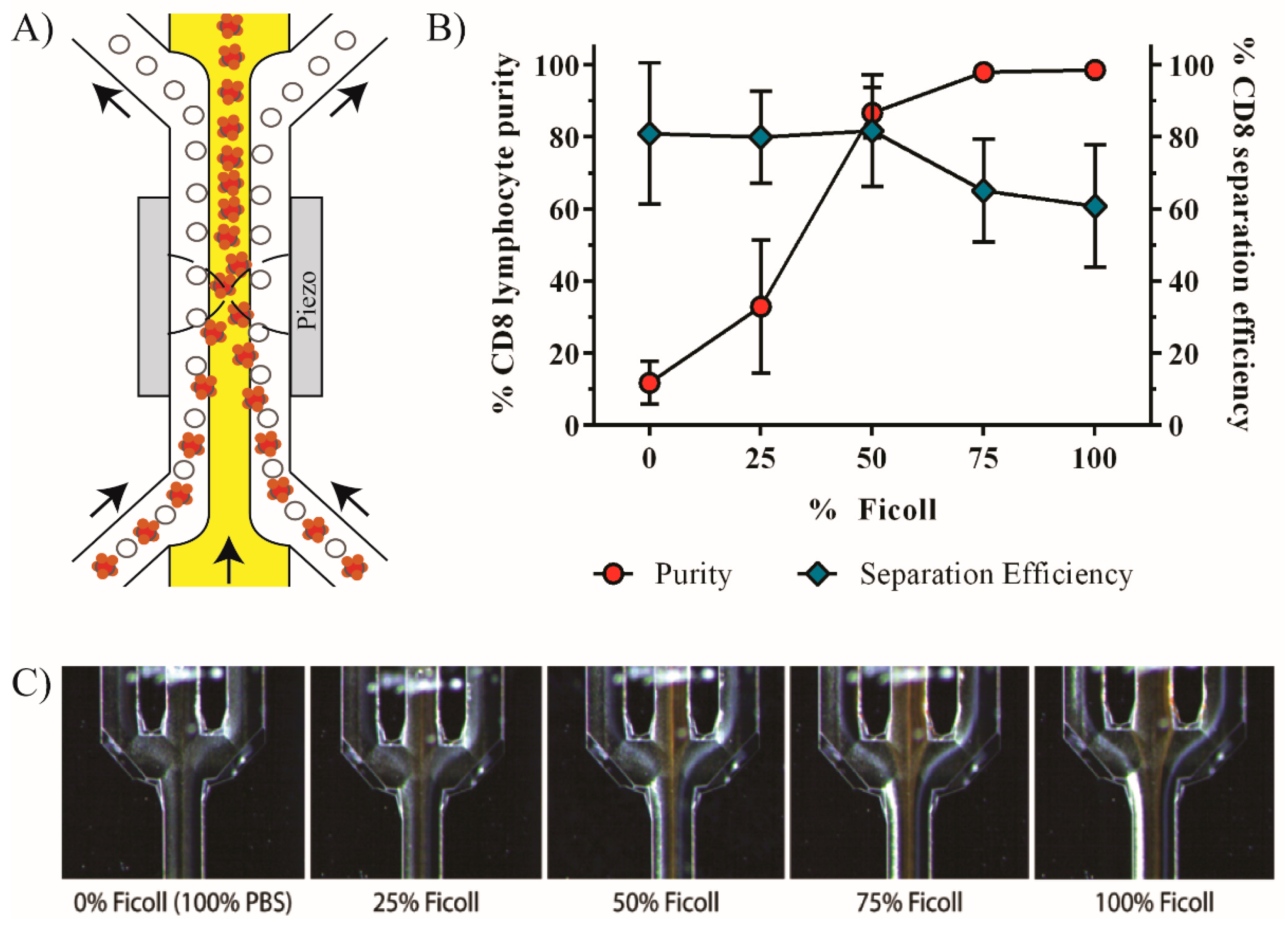 Micromachines 07 00101 g006 550