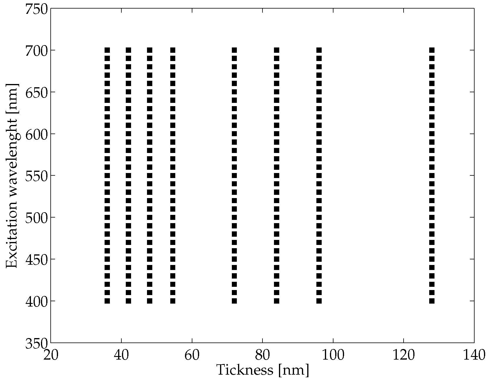 Micromachines 07 00110 g002 550