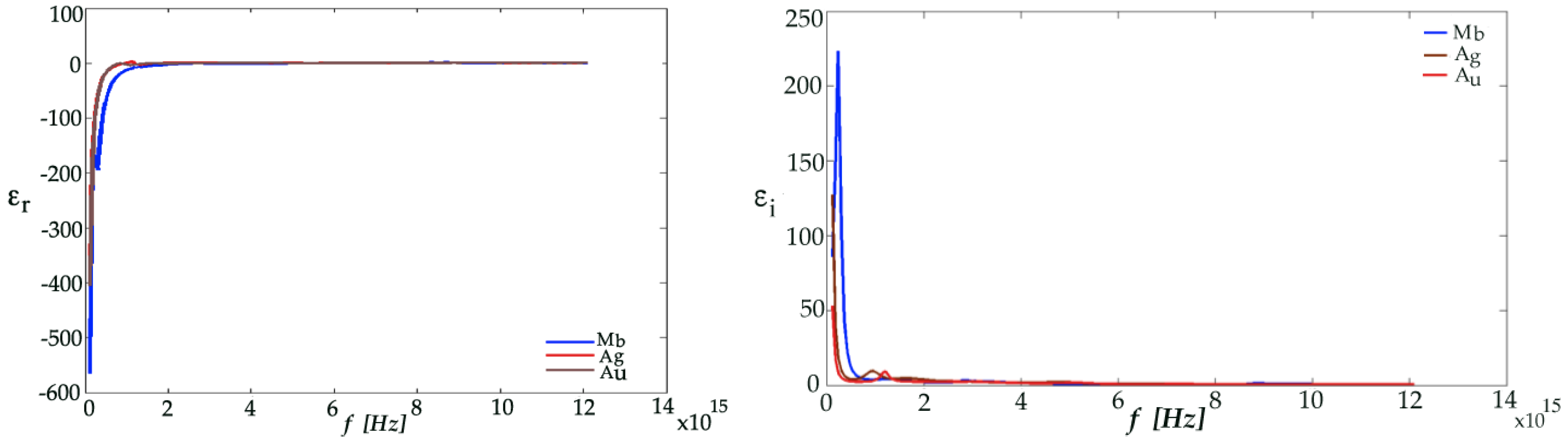 Micromachines 07 00110 g003 550