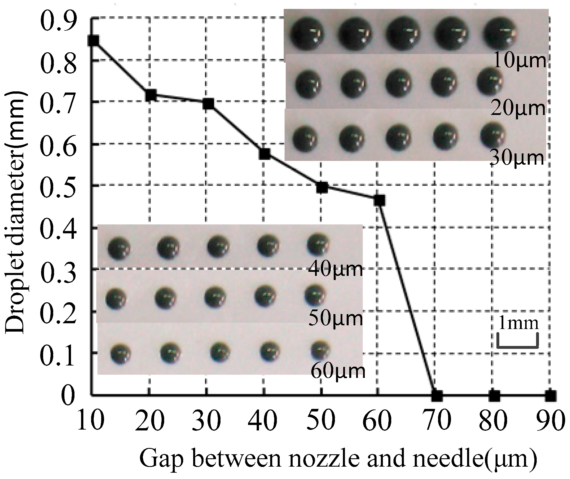 Micromachines 07 00112 g009