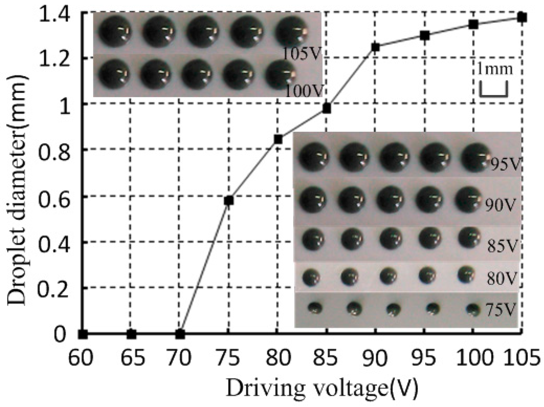 Micromachines 07 00112 g011