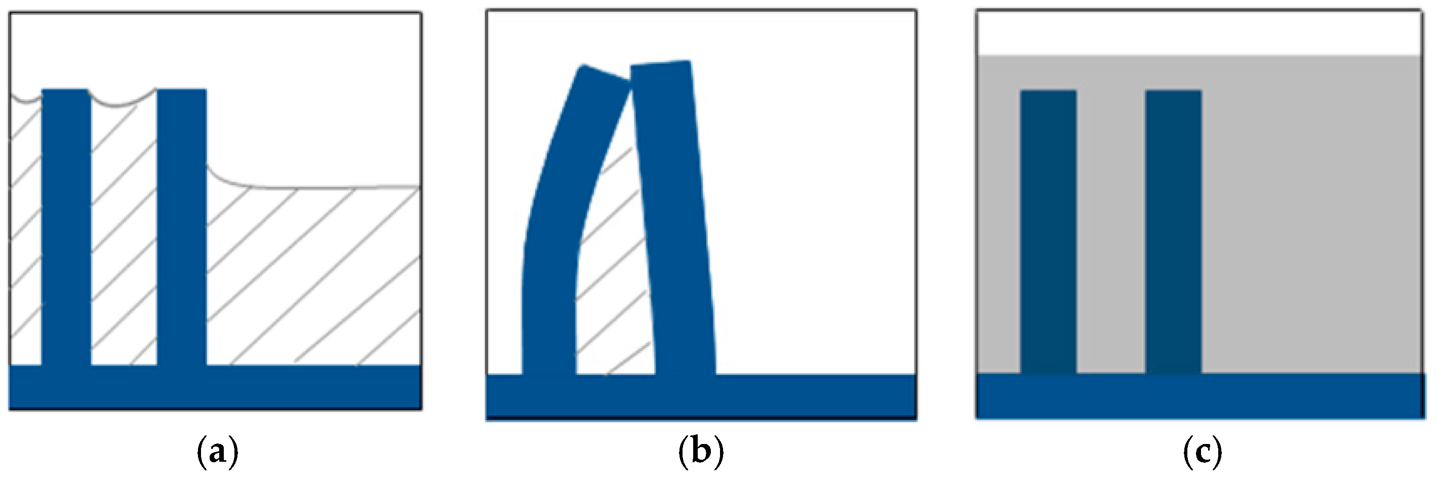 Micromachines 07 00115 g001 550