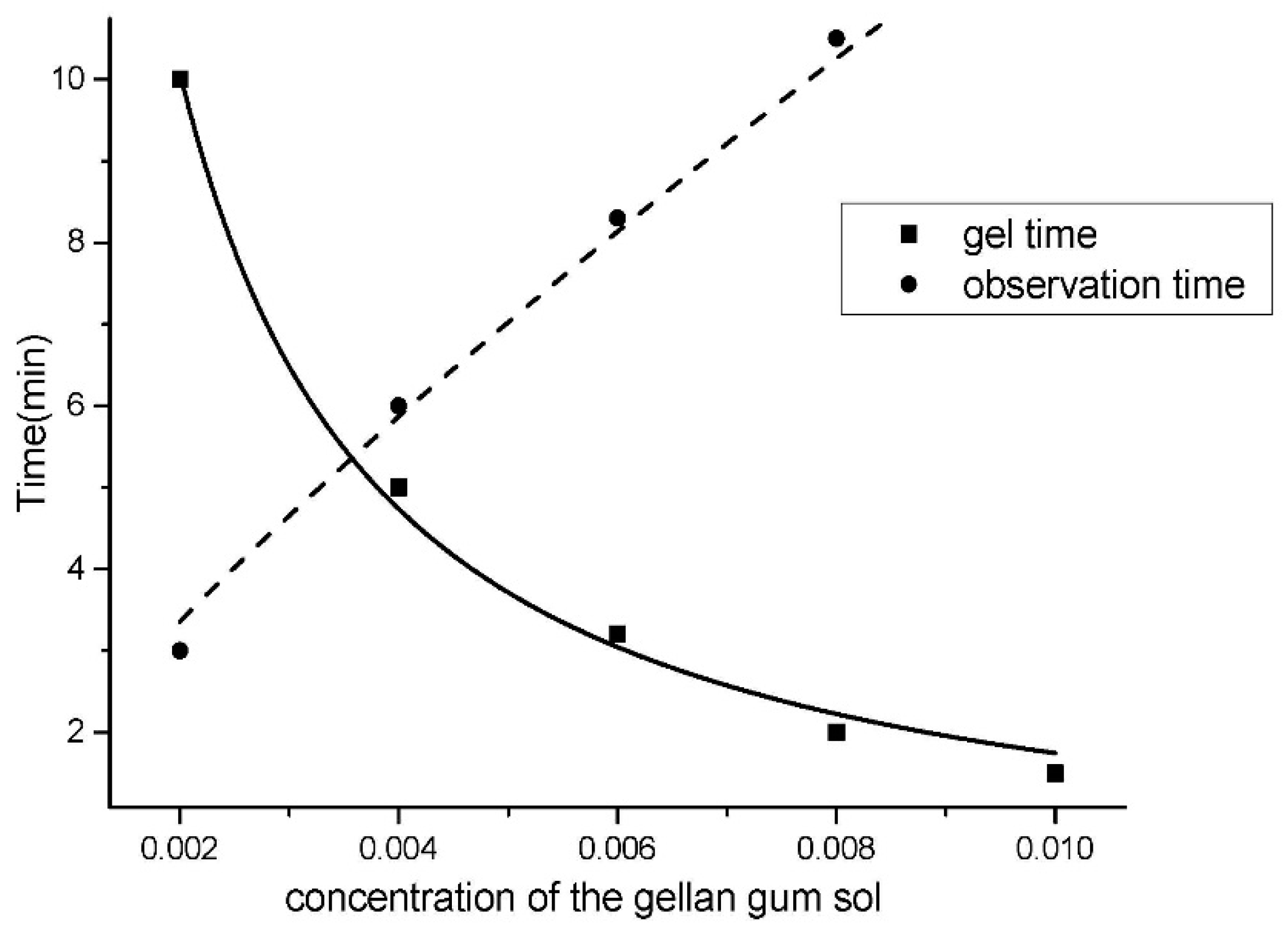 Micromachines 07 00115 g006 550