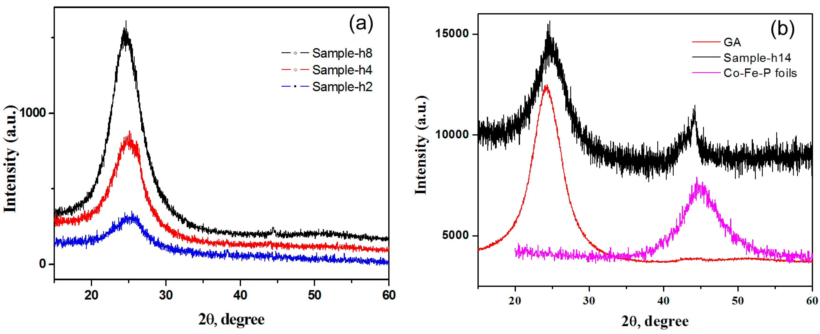Micromachines 07 00117 g003 550