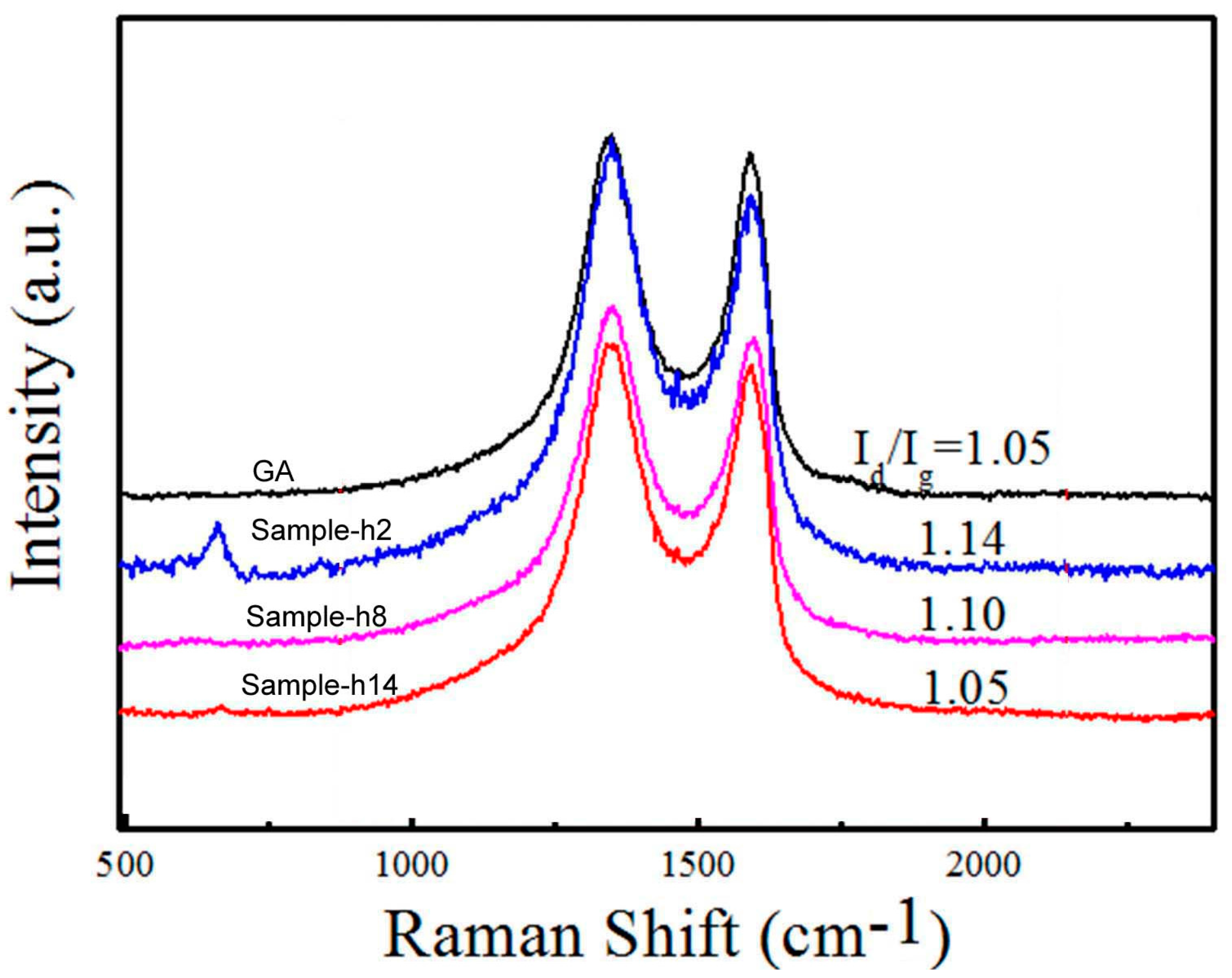 Micromachines 07 00117 g004 550