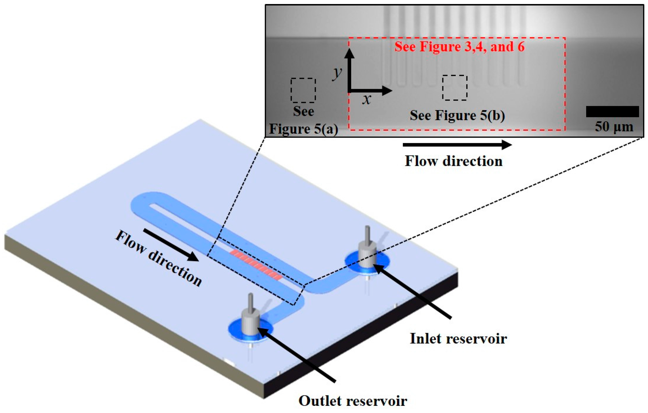Micromachines 07 00127 g001
