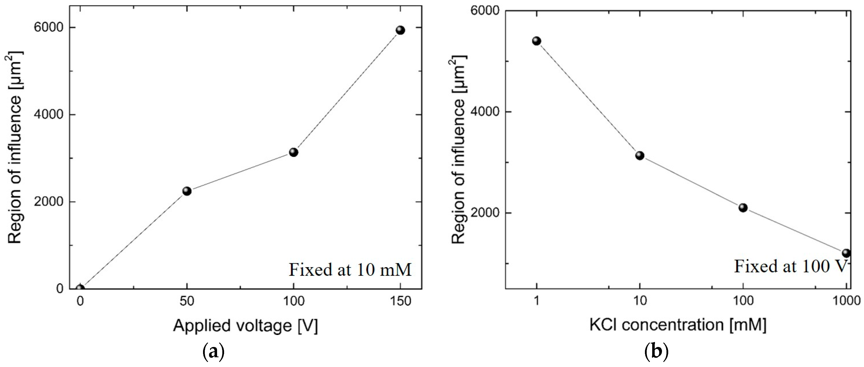 Micromachines 07 00127 g004
