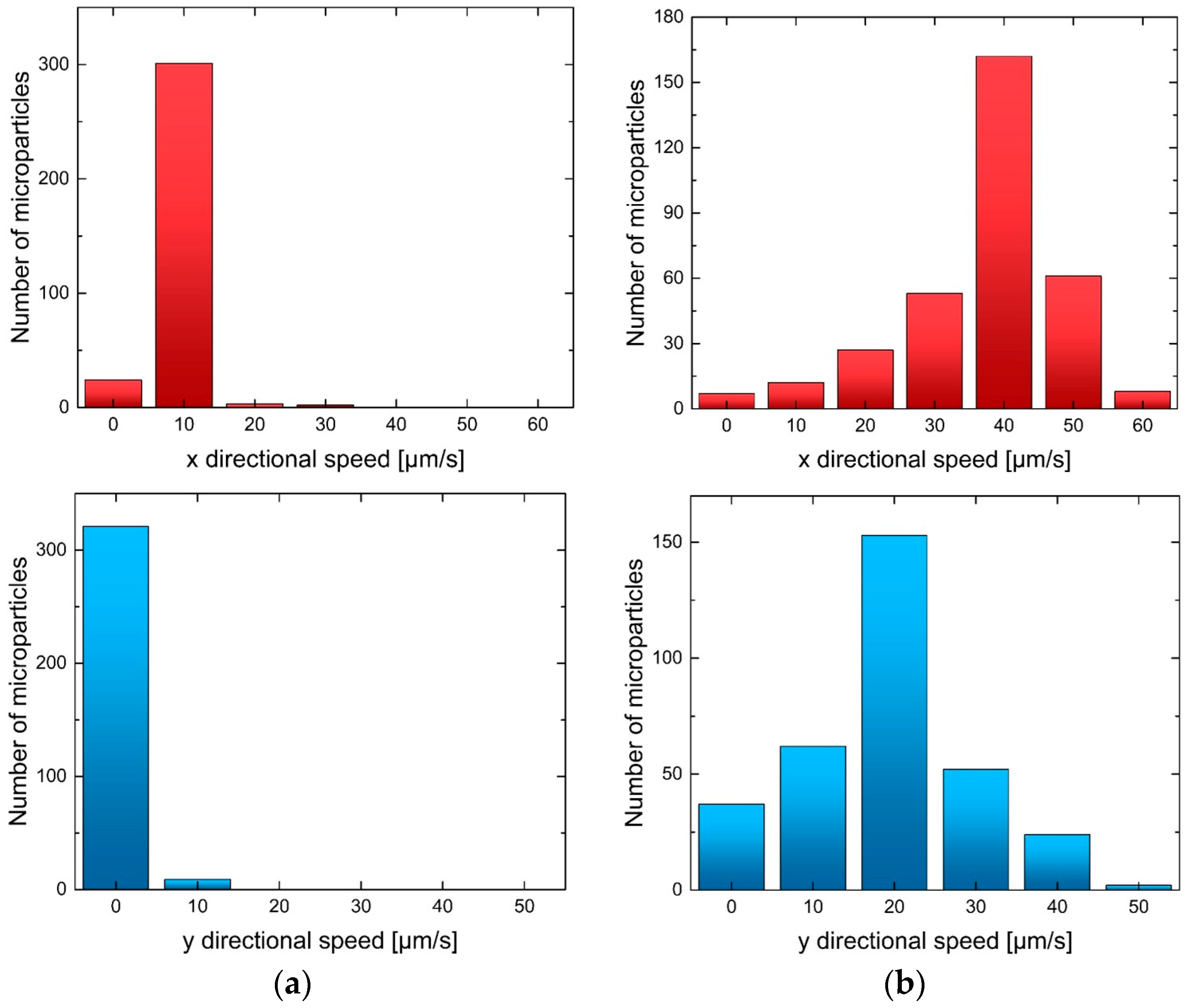 Micromachines 07 00127 g005