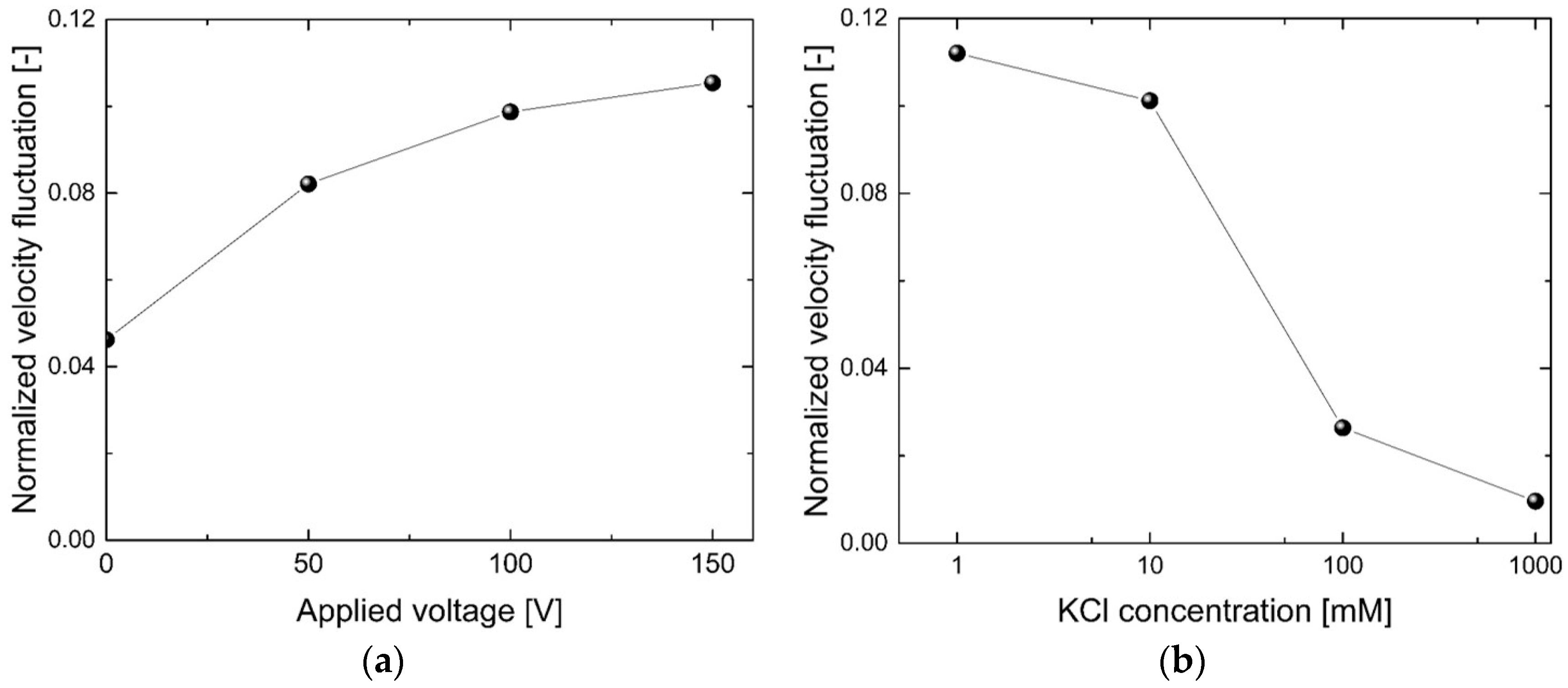 Micromachines 07 00127 g006